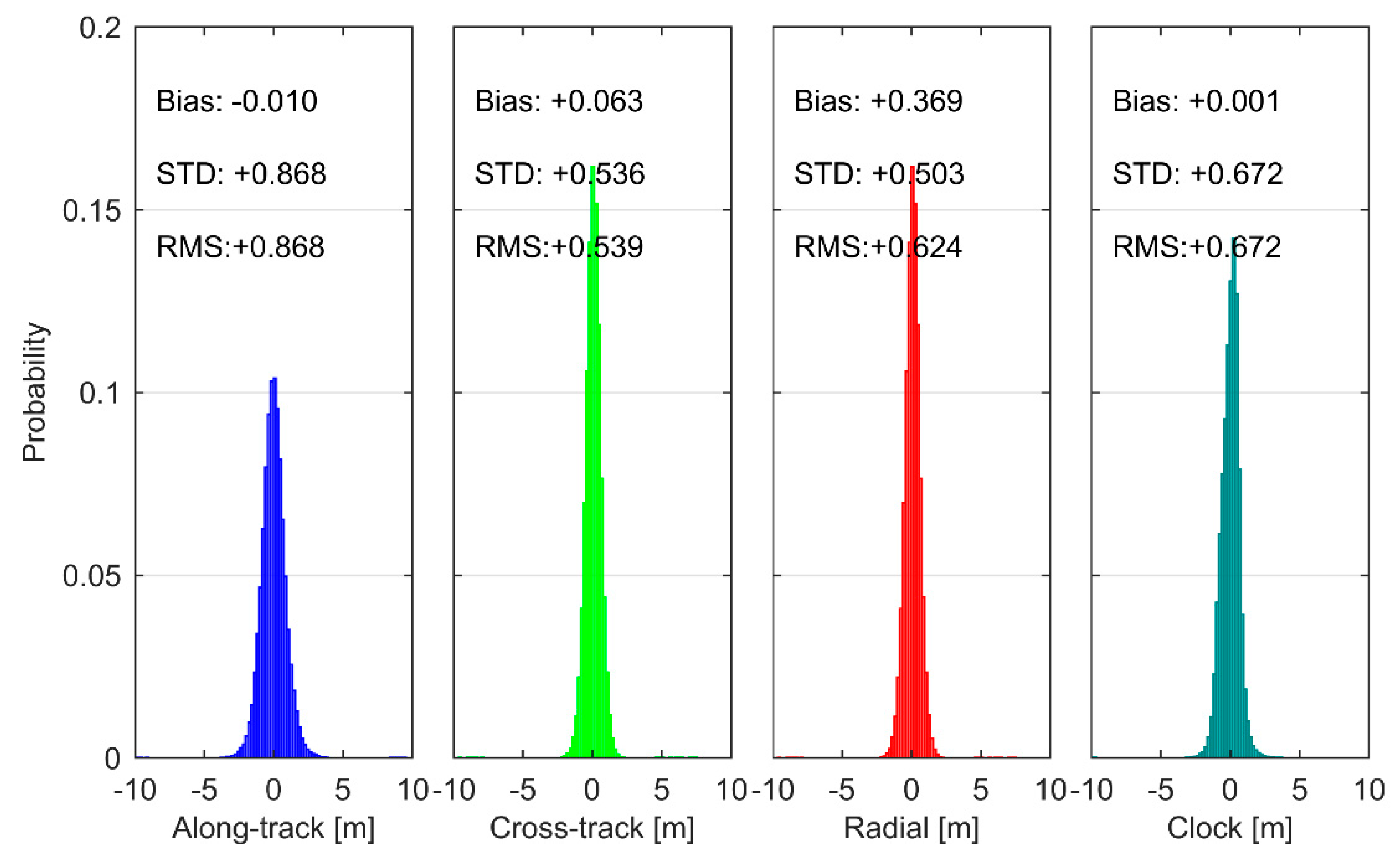 Remotesensing 11 00411 g010