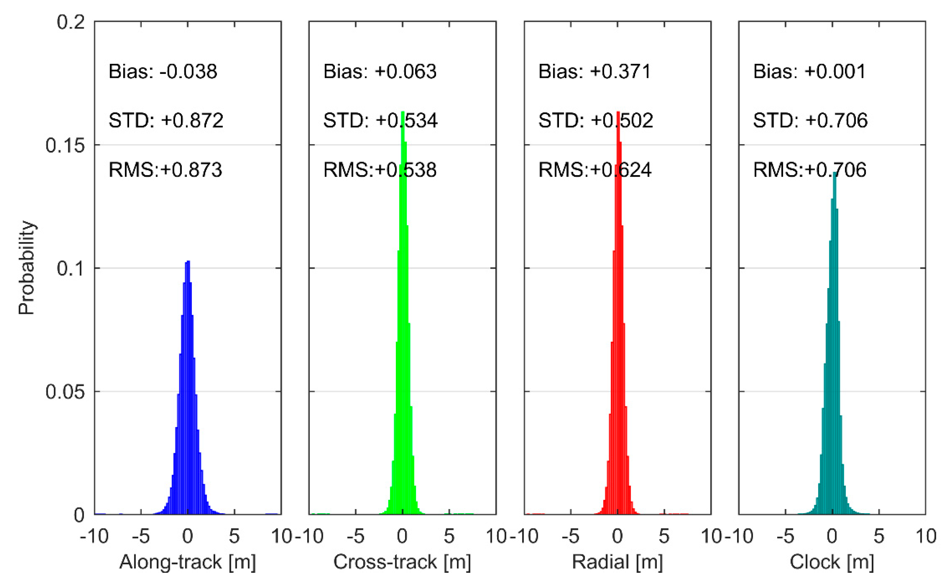 Remotesensing 11 00411 g011