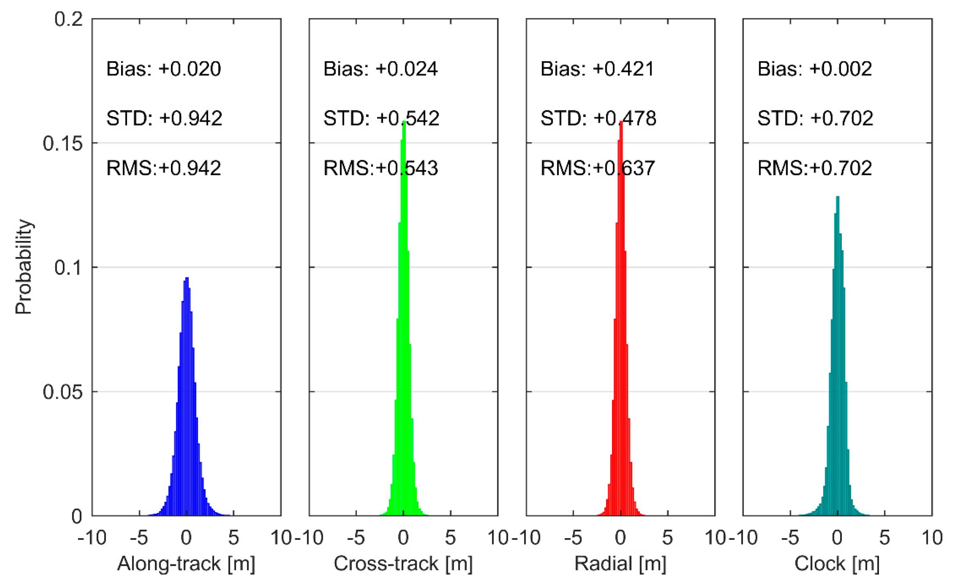 Remotesensing 11 00411 g012