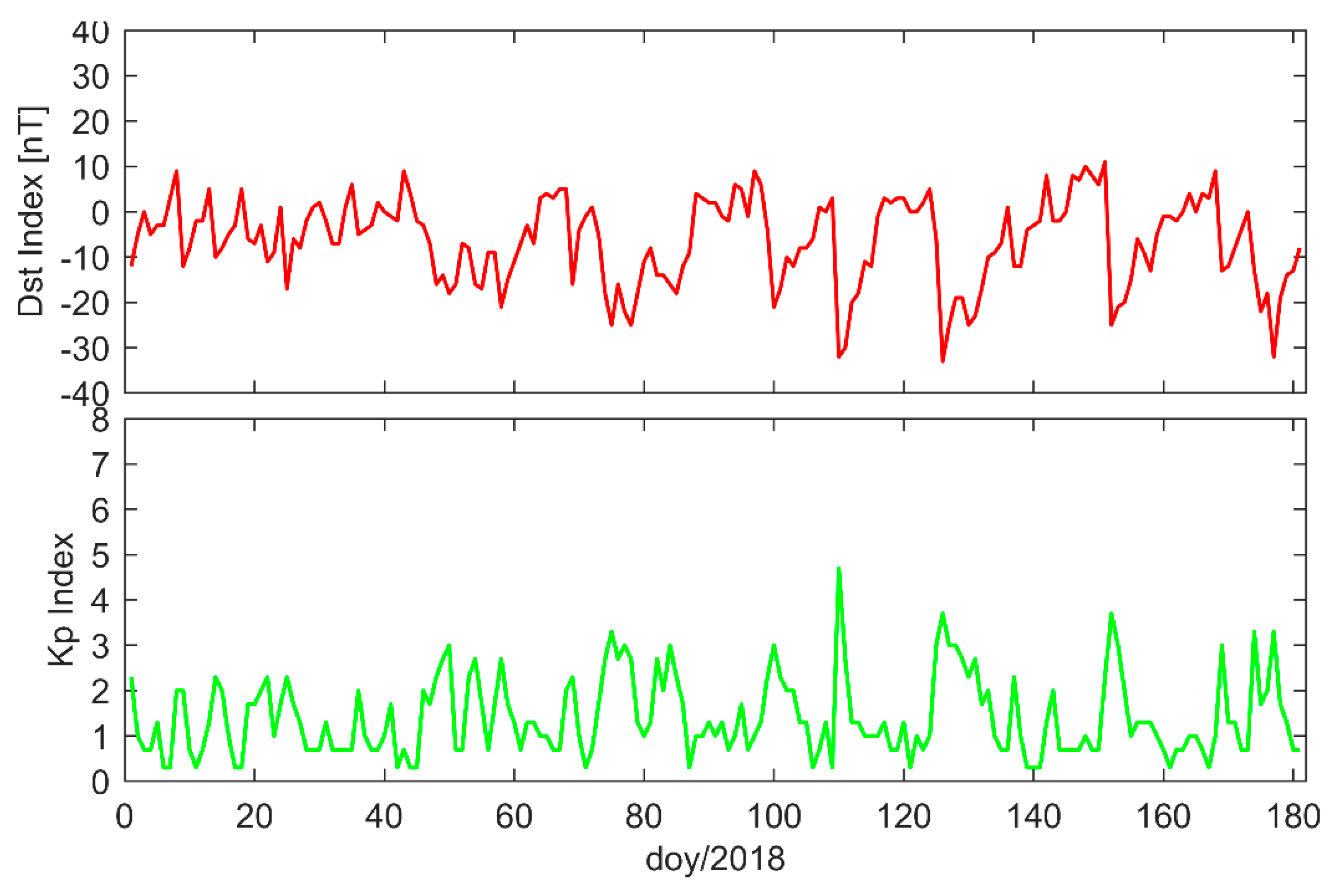 Remotesensing 11 00411 g014