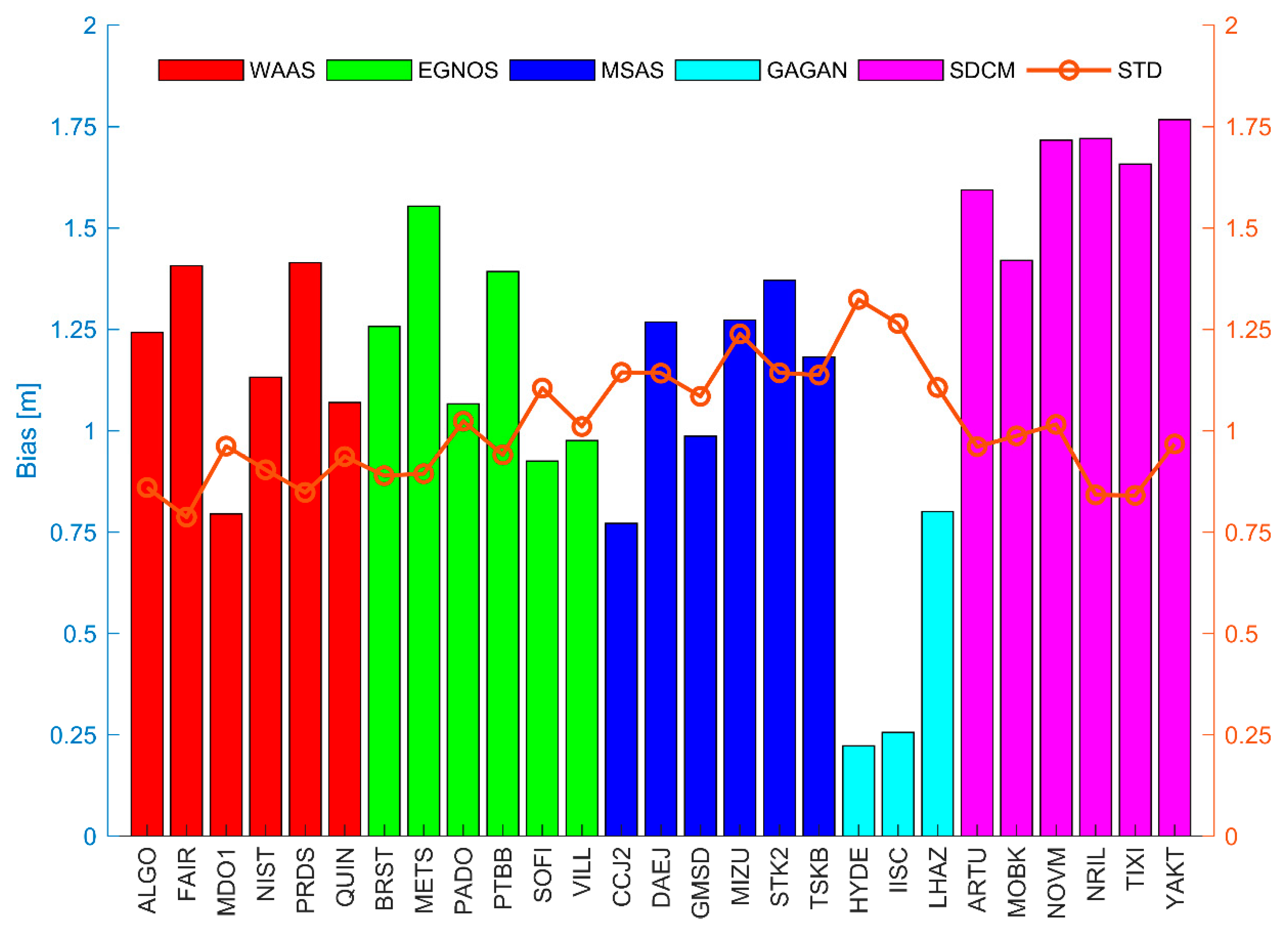Remotesensing 11 00411 g016