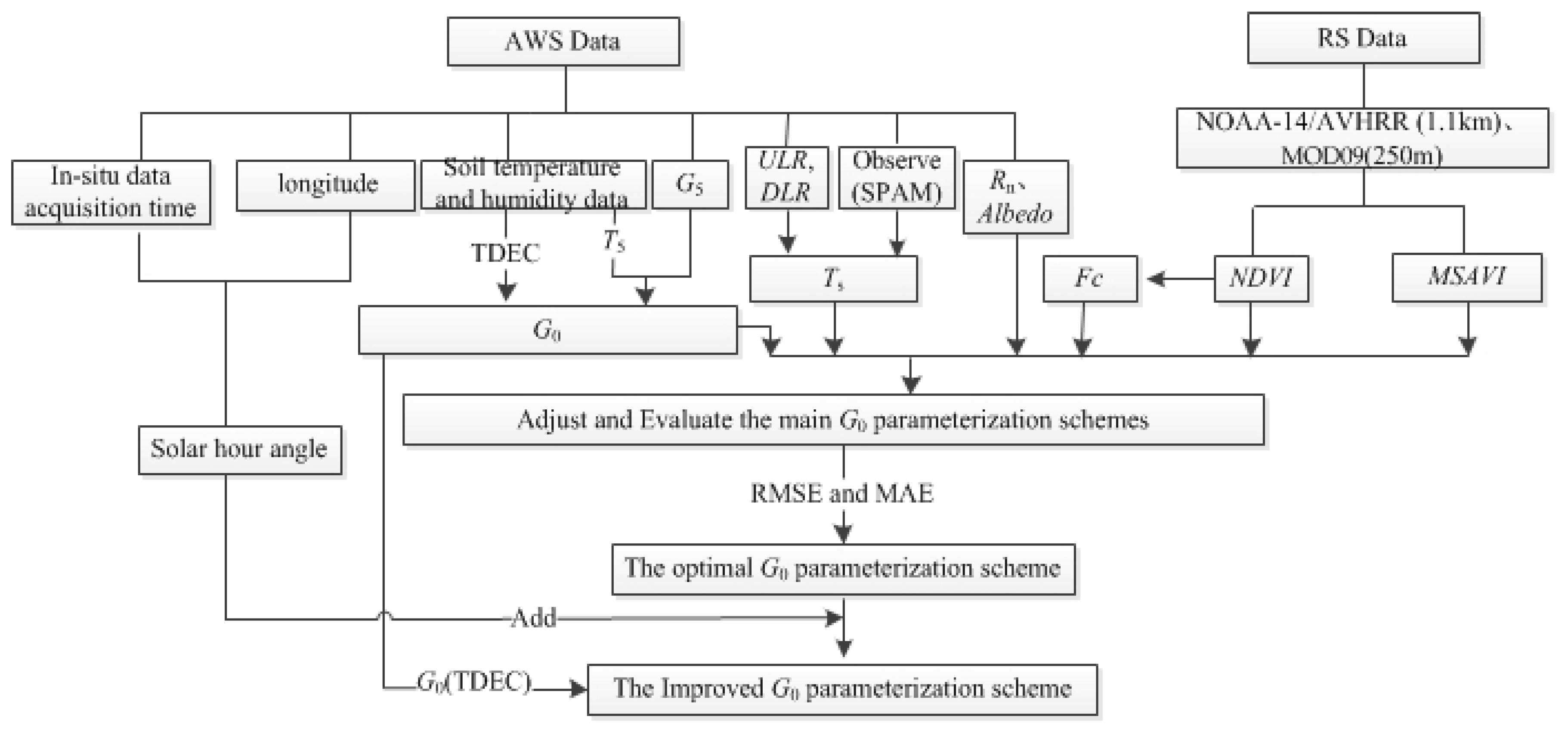 Remotesensing 11 00416 g002