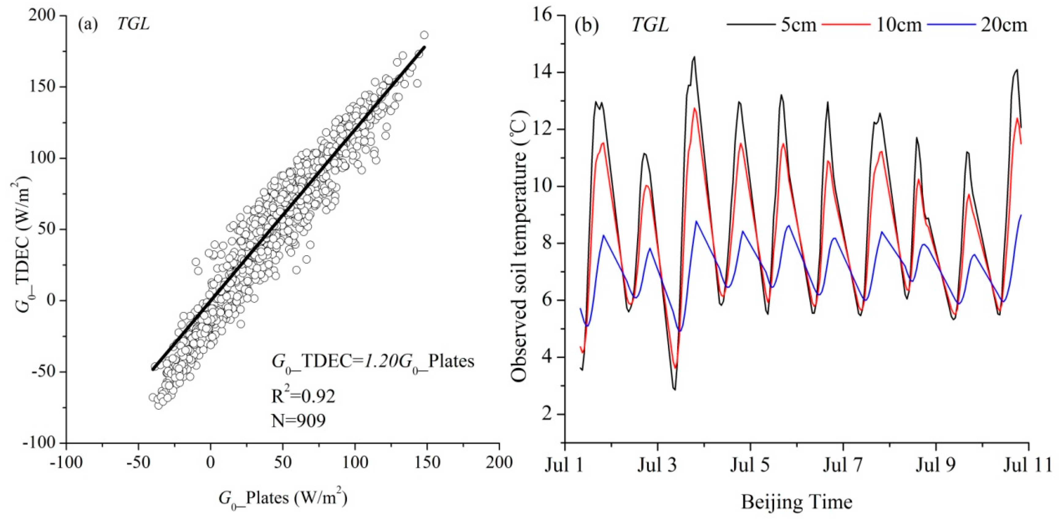Remotesensing 11 00416 g003
