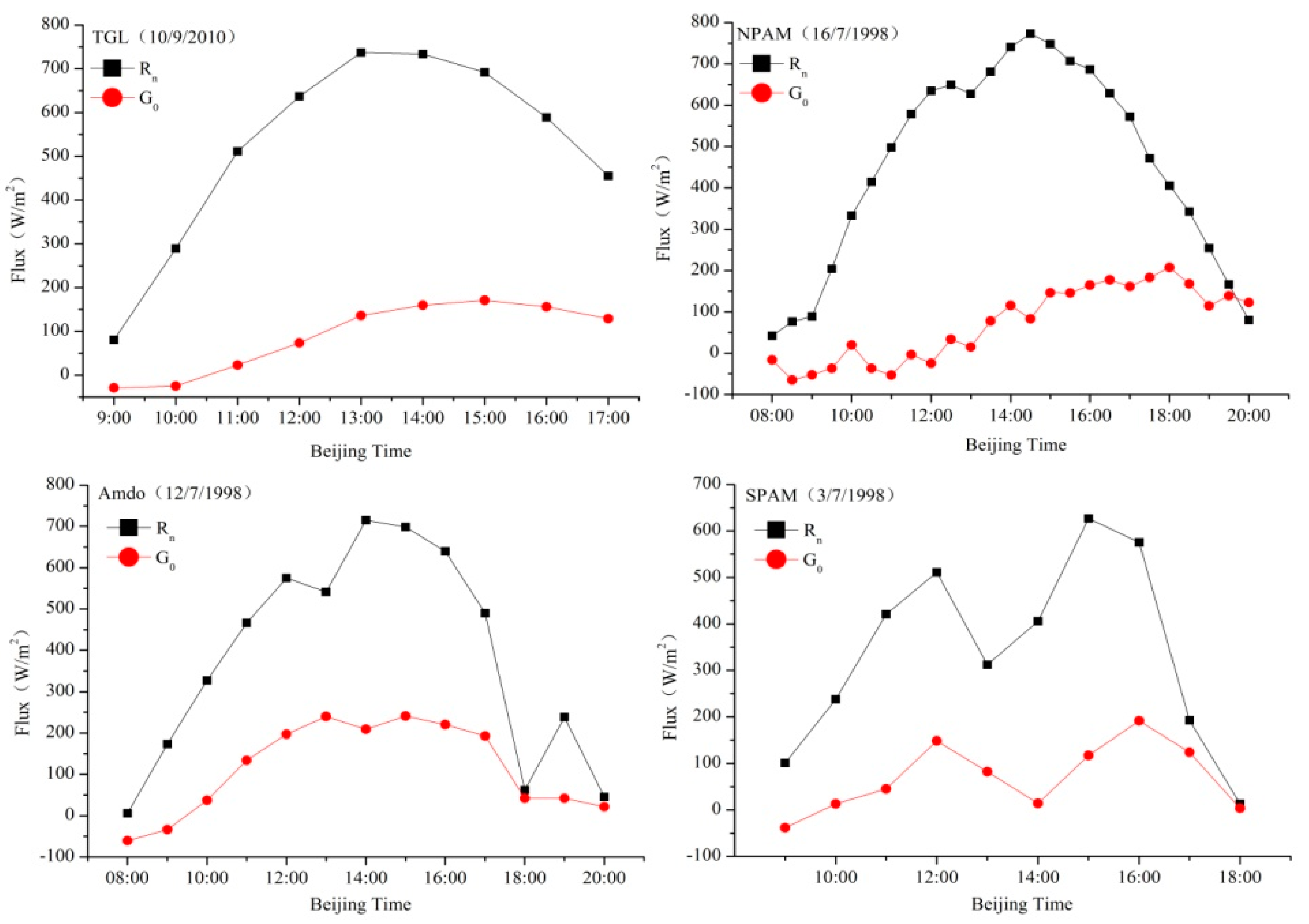 Remotesensing 11 00416 g004