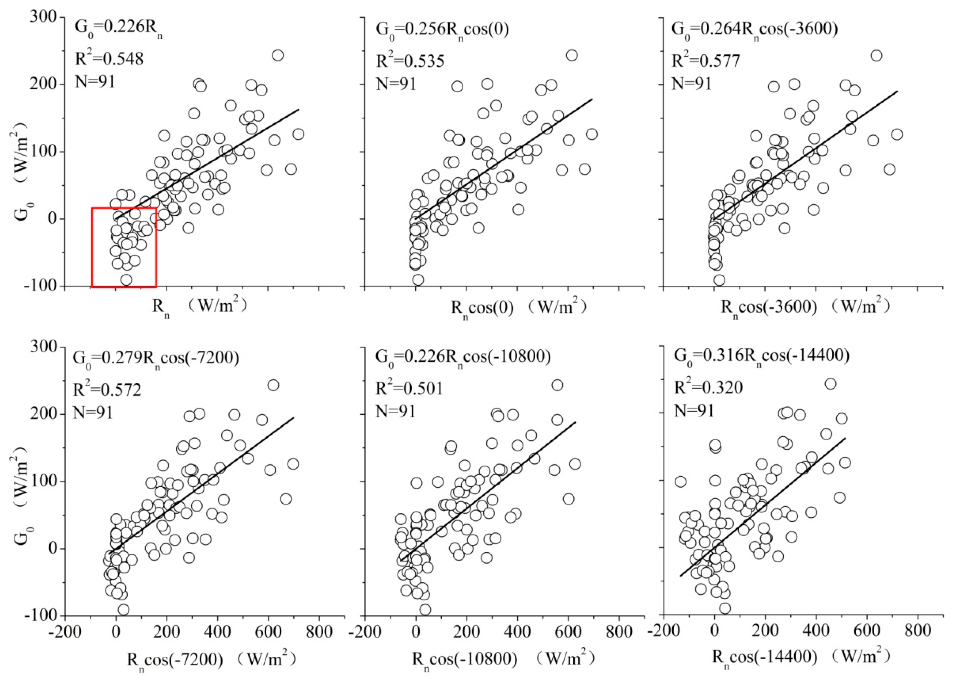 Remotesensing 11 00416 g006