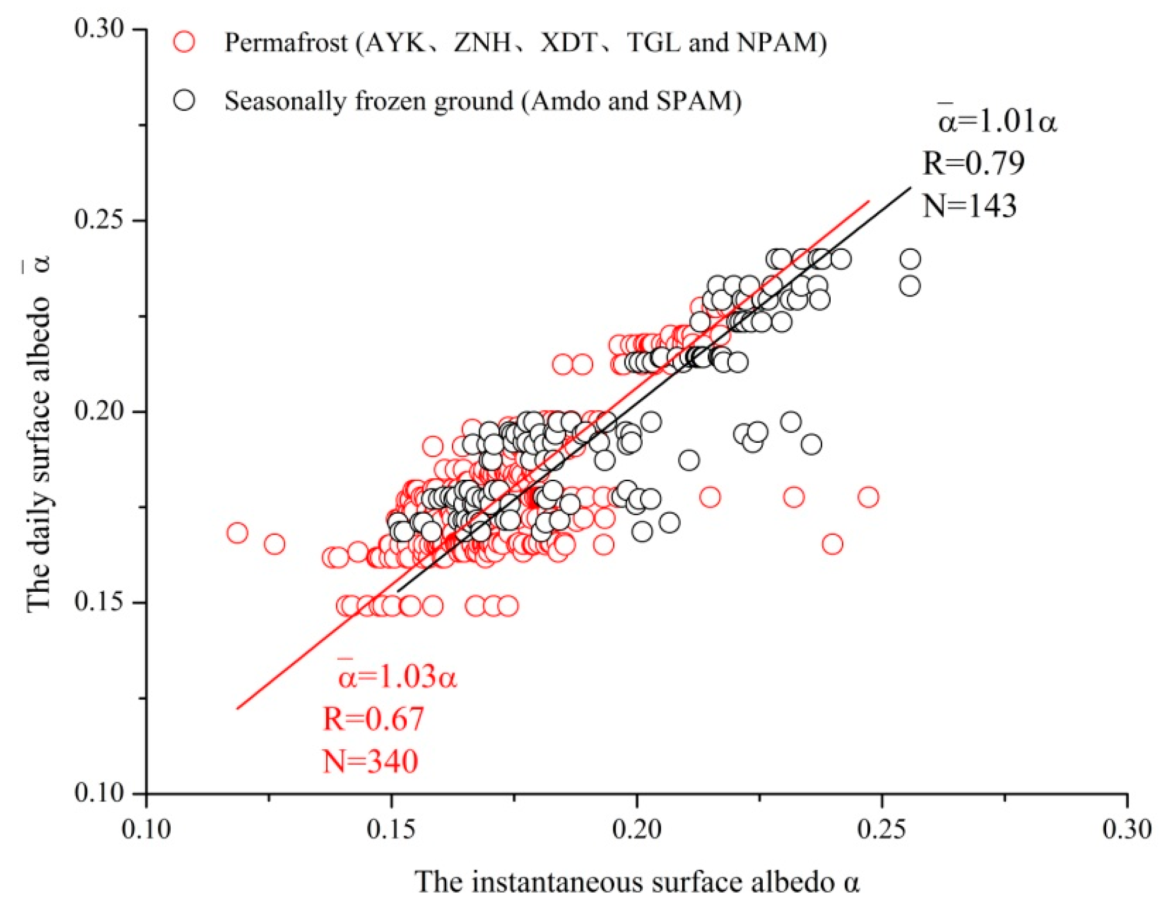 Remotesensing 11 00416 g007