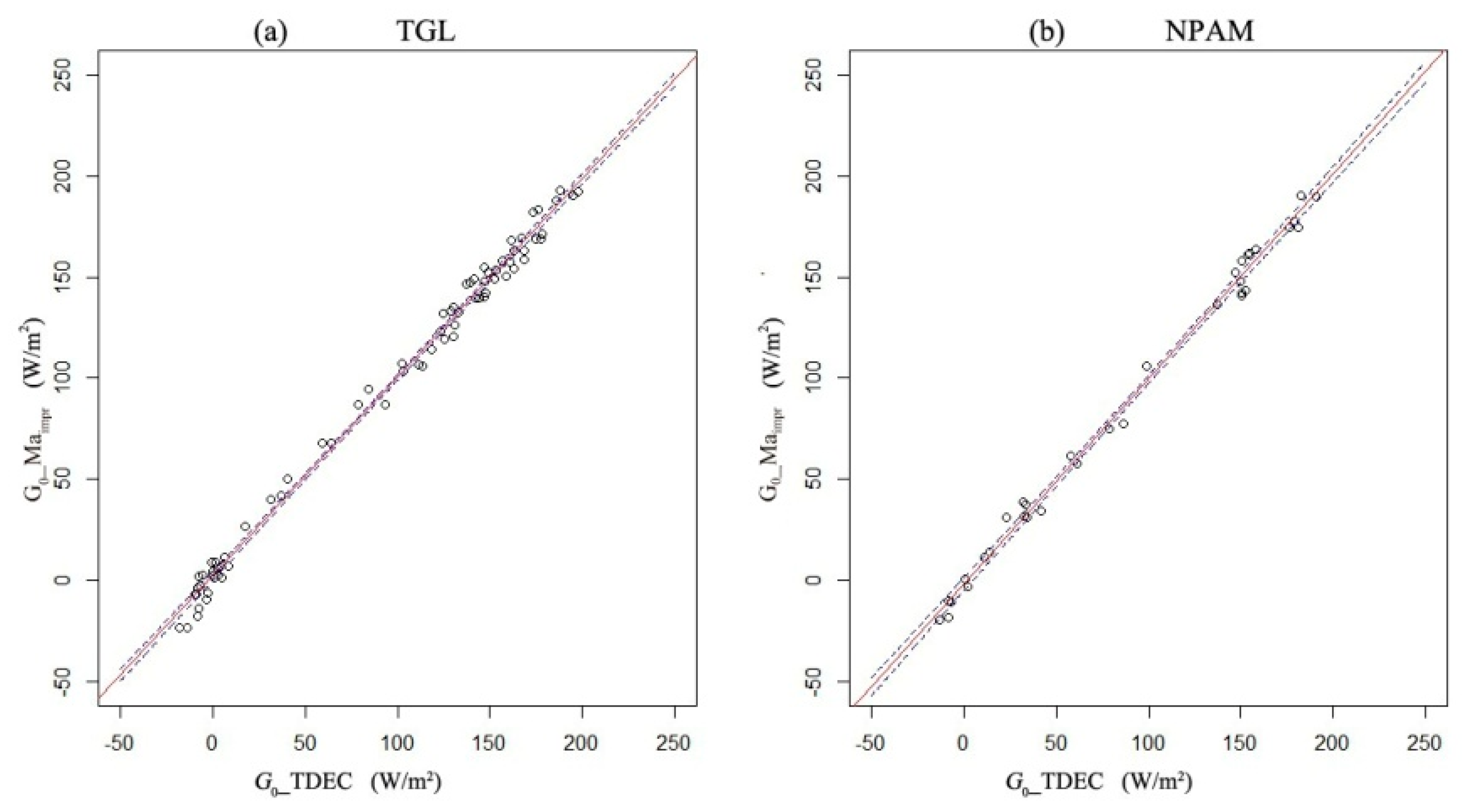 Remotesensing 11 00416 g008