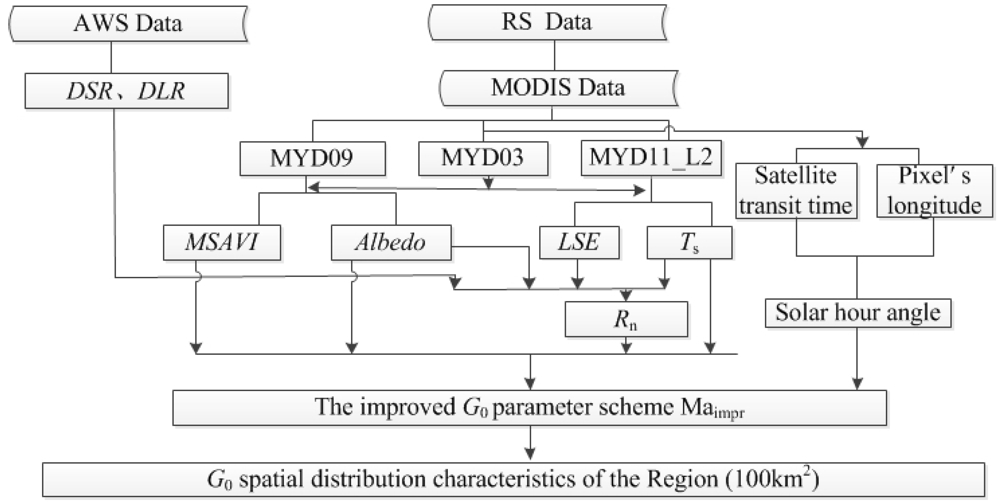 Remotesensing 11 00416 g009