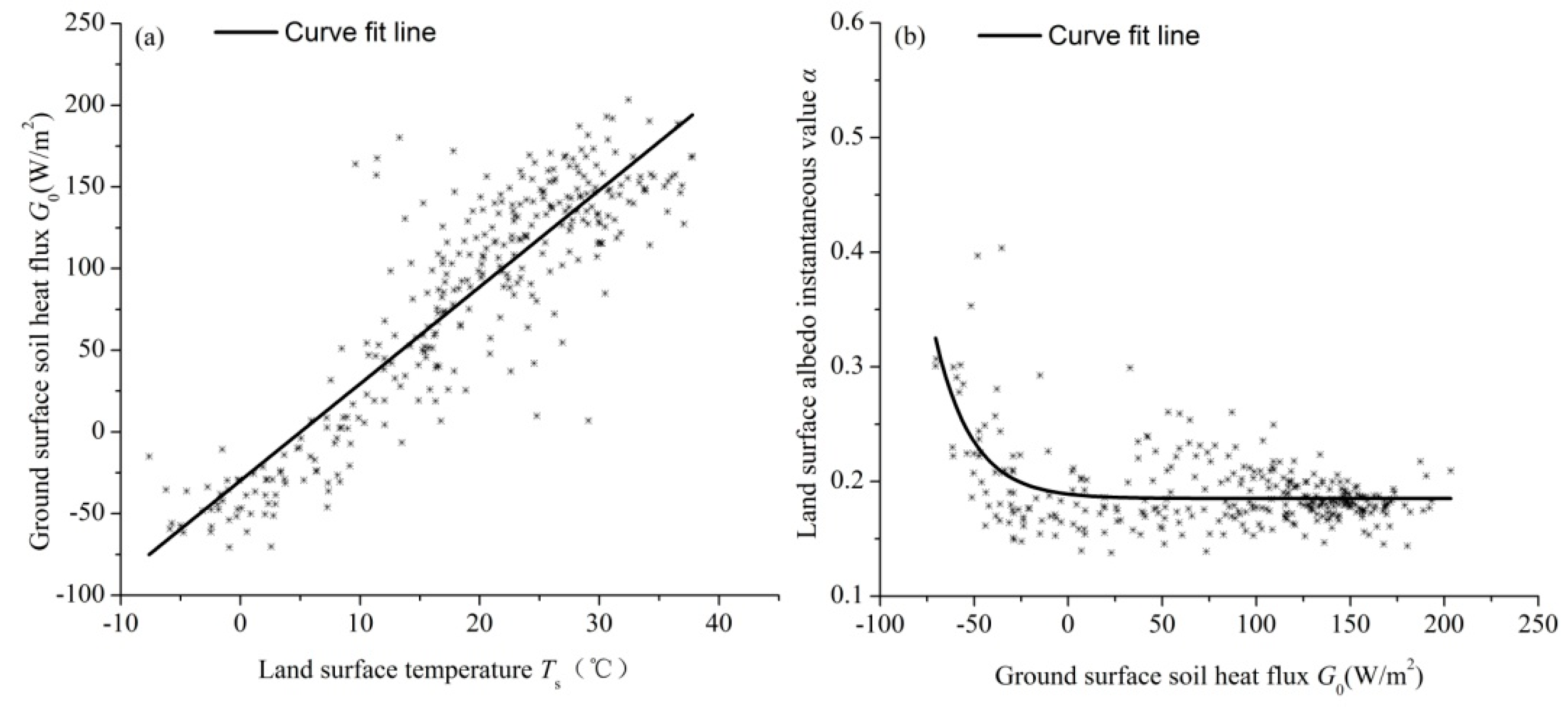 Remotesensing 11 00416 g012
