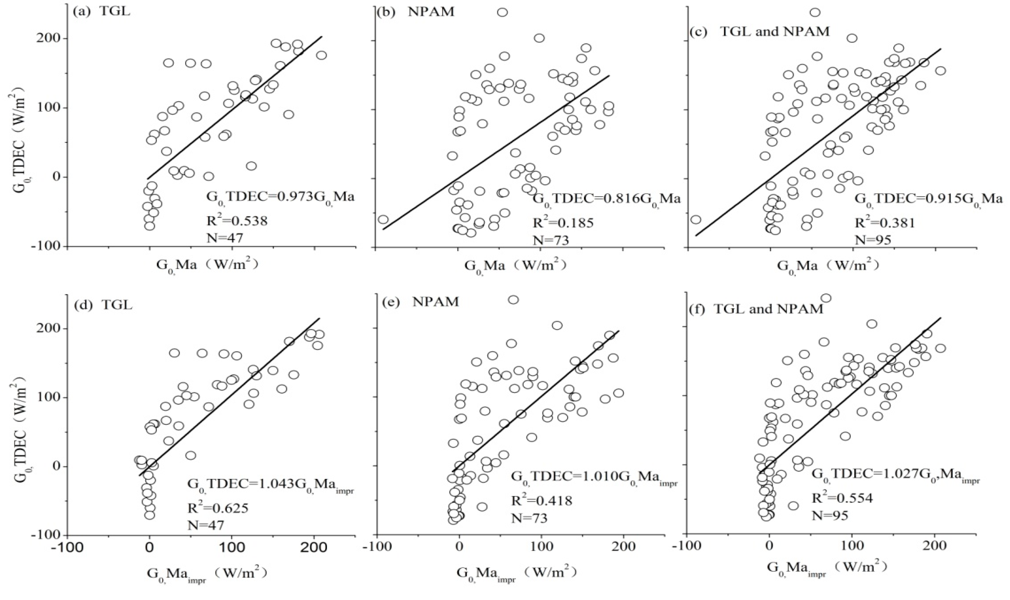 Remotesensing 11 00416 g013