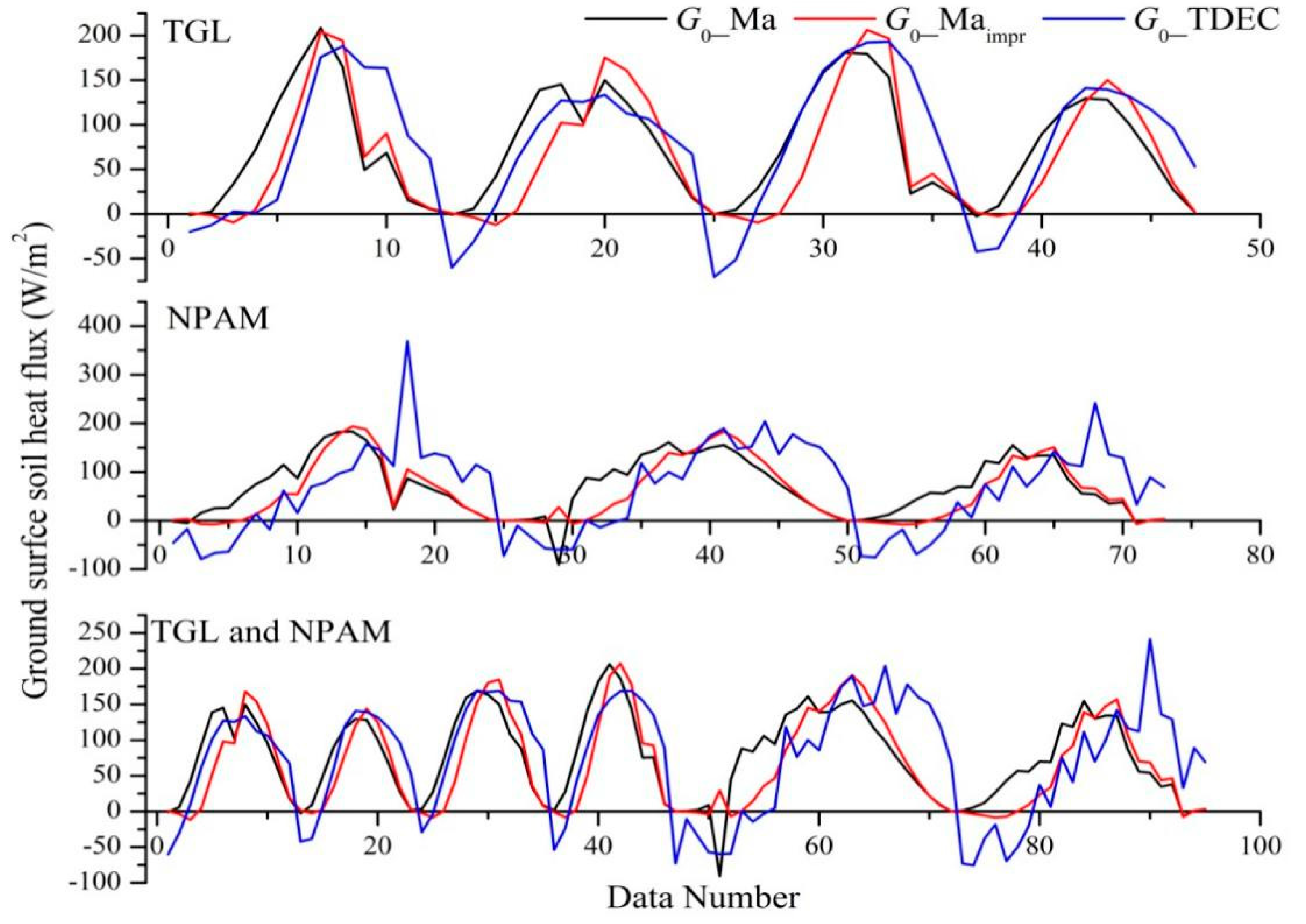 Remotesensing 11 00416 g014