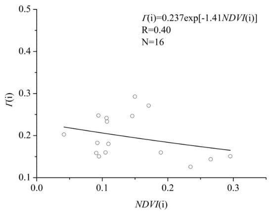 Remotesensing 11 00416 g0a1