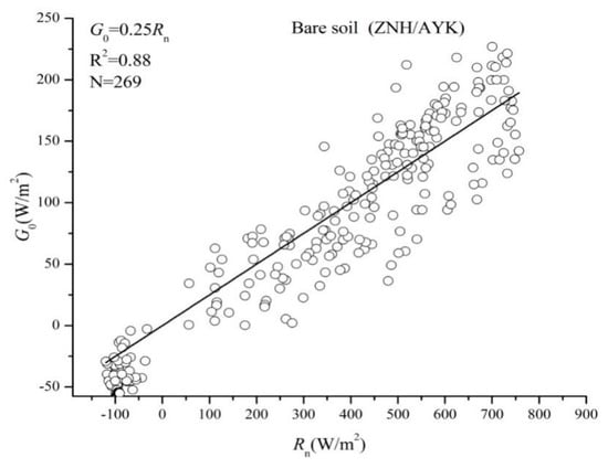 Remotesensing 11 00416 g0a3
