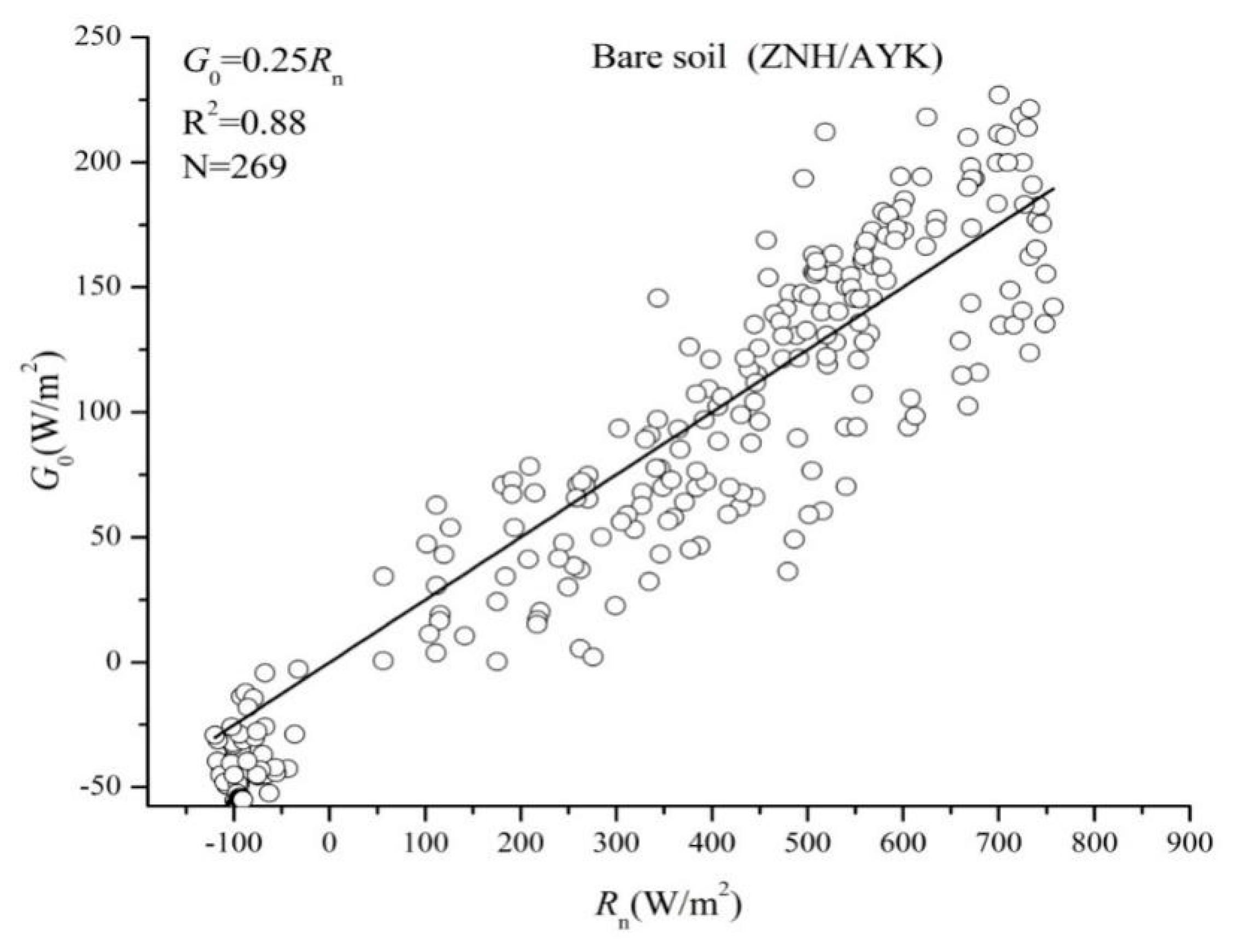 Remotesensing 11 00416 g0a3