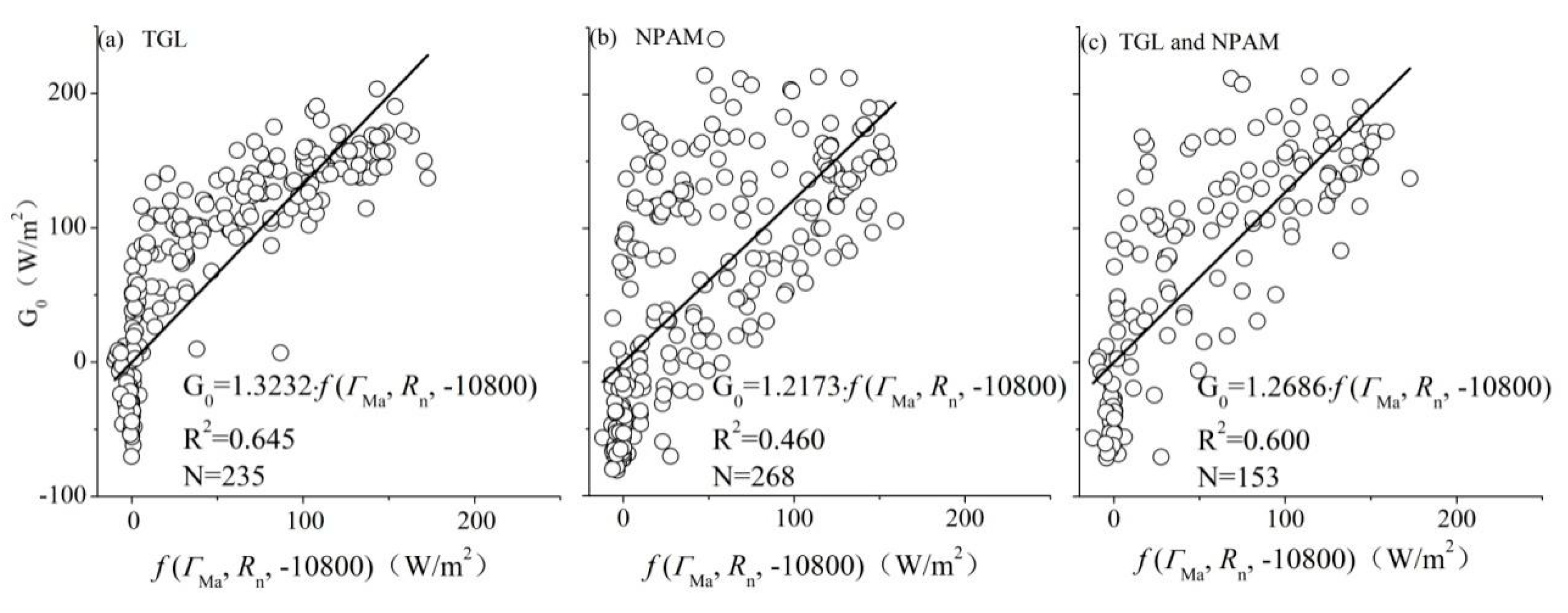 Remotesensing 11 00416 g0a4