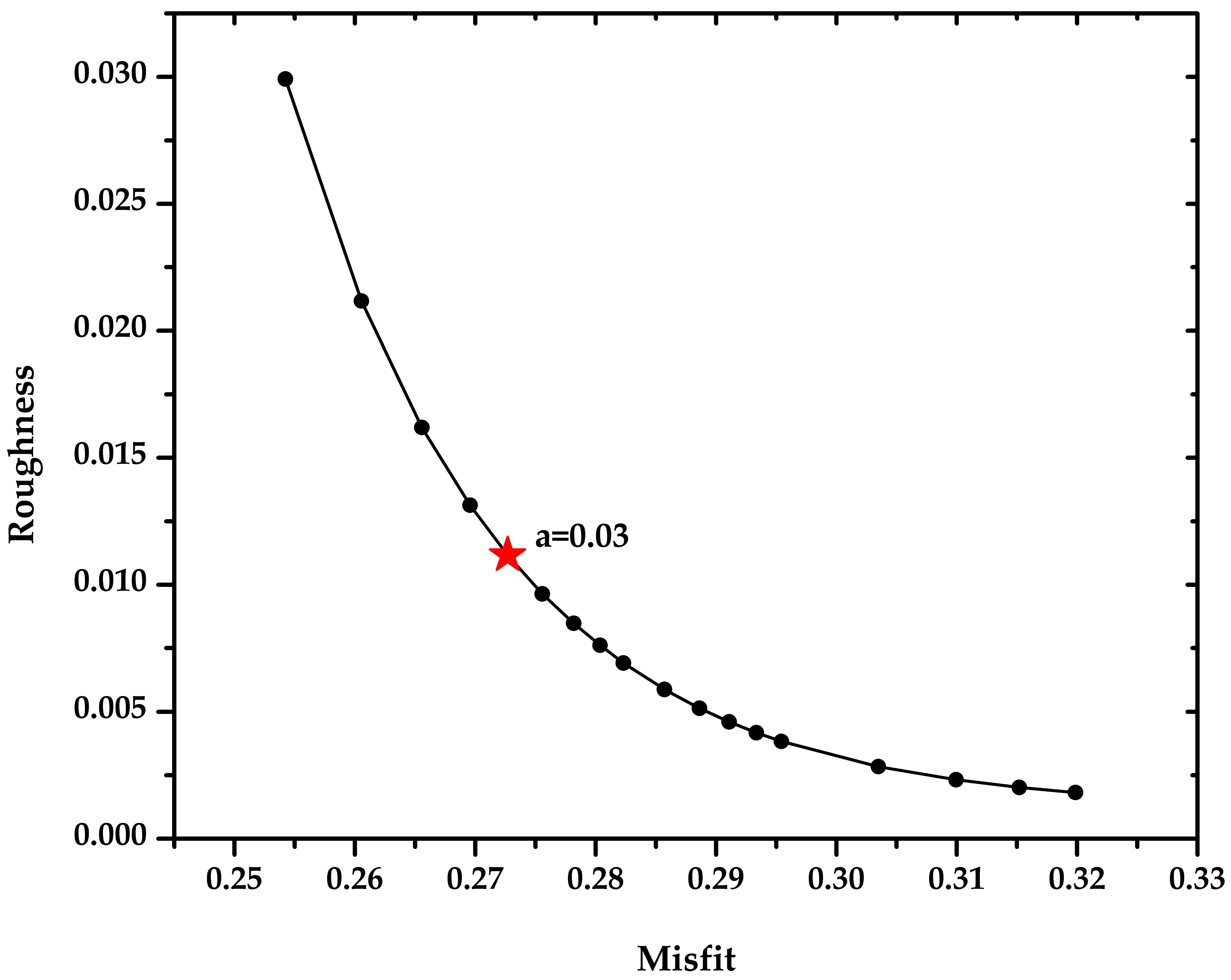 Remotesensing 11 00418 g007