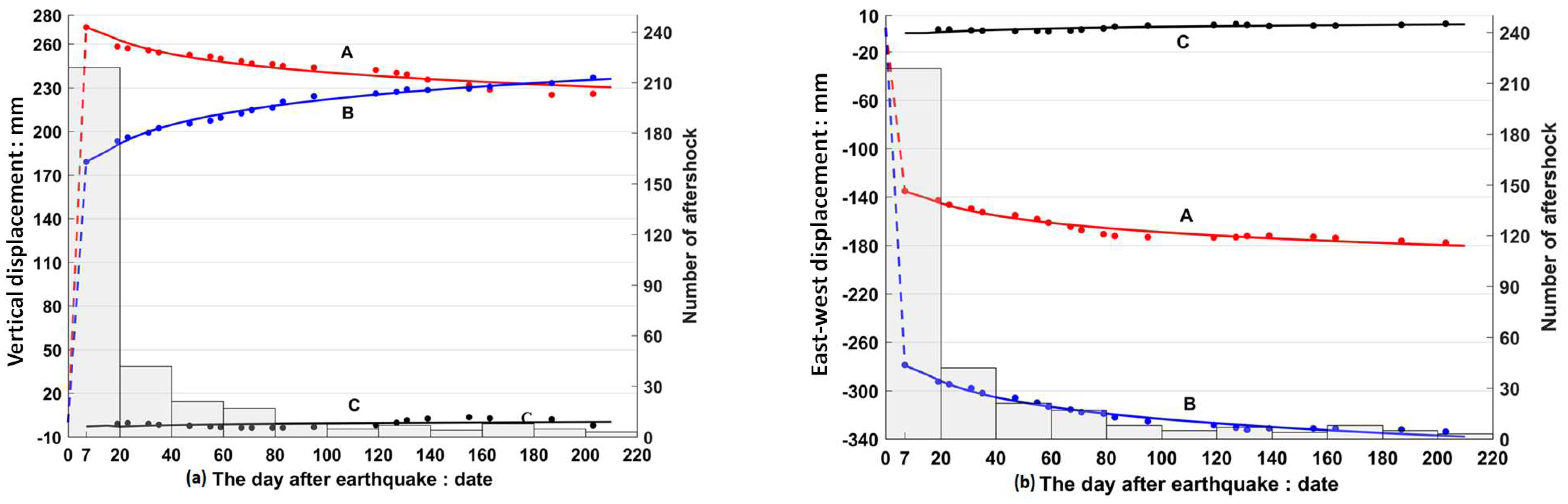 Remotesensing 11 00418 g011