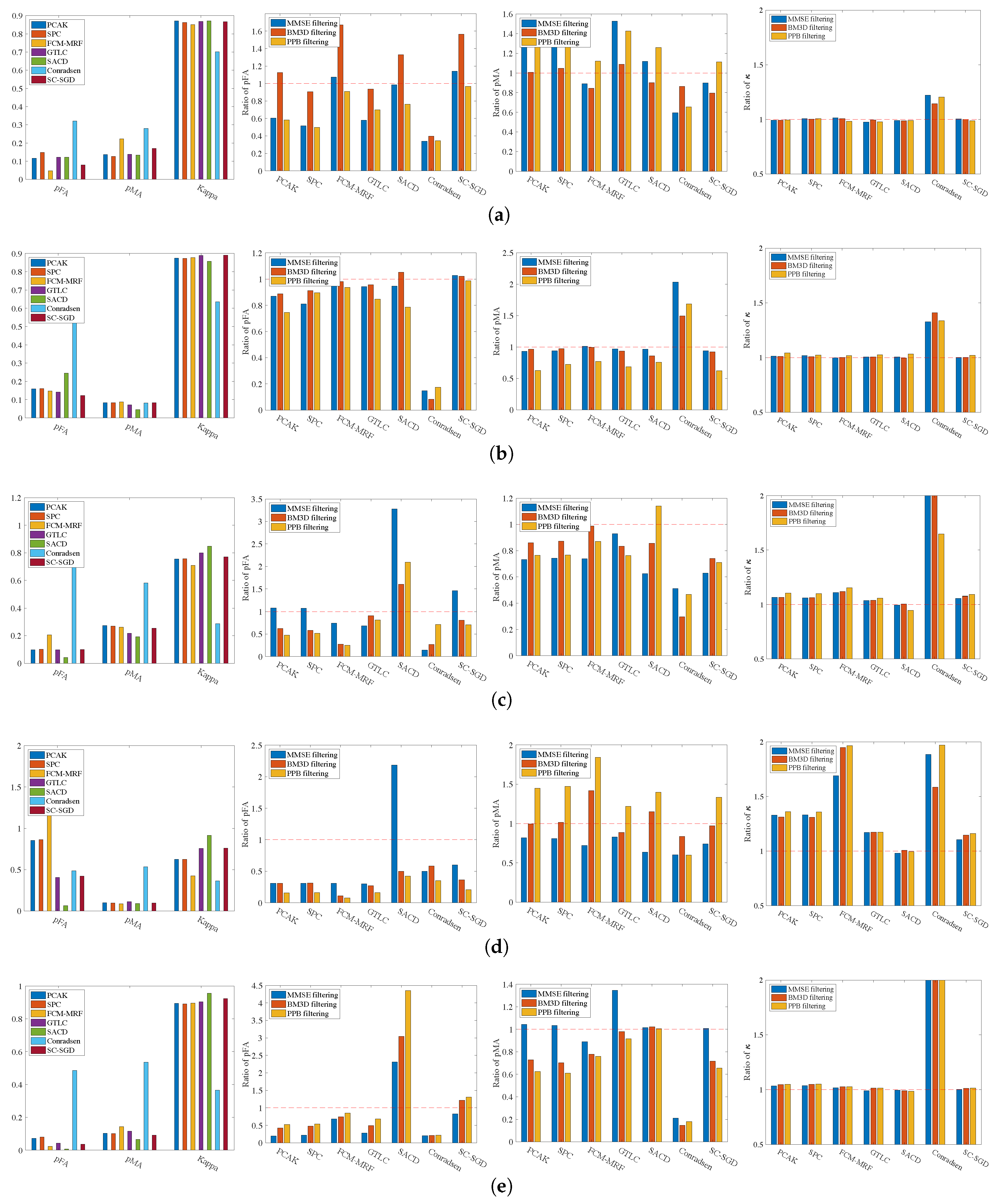 Remotesensing 11 00421 g006