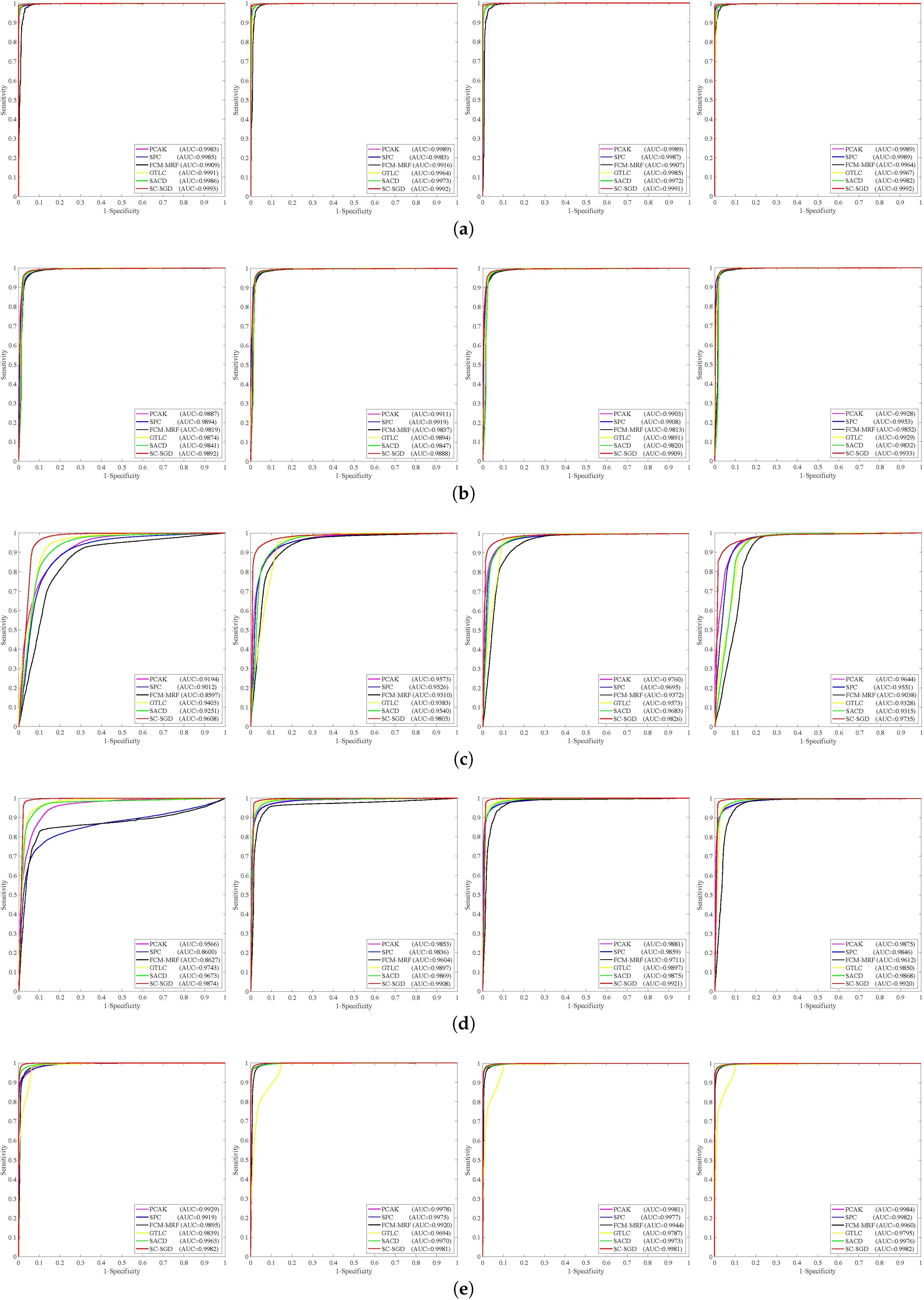 Remotesensing 11 00421 g012