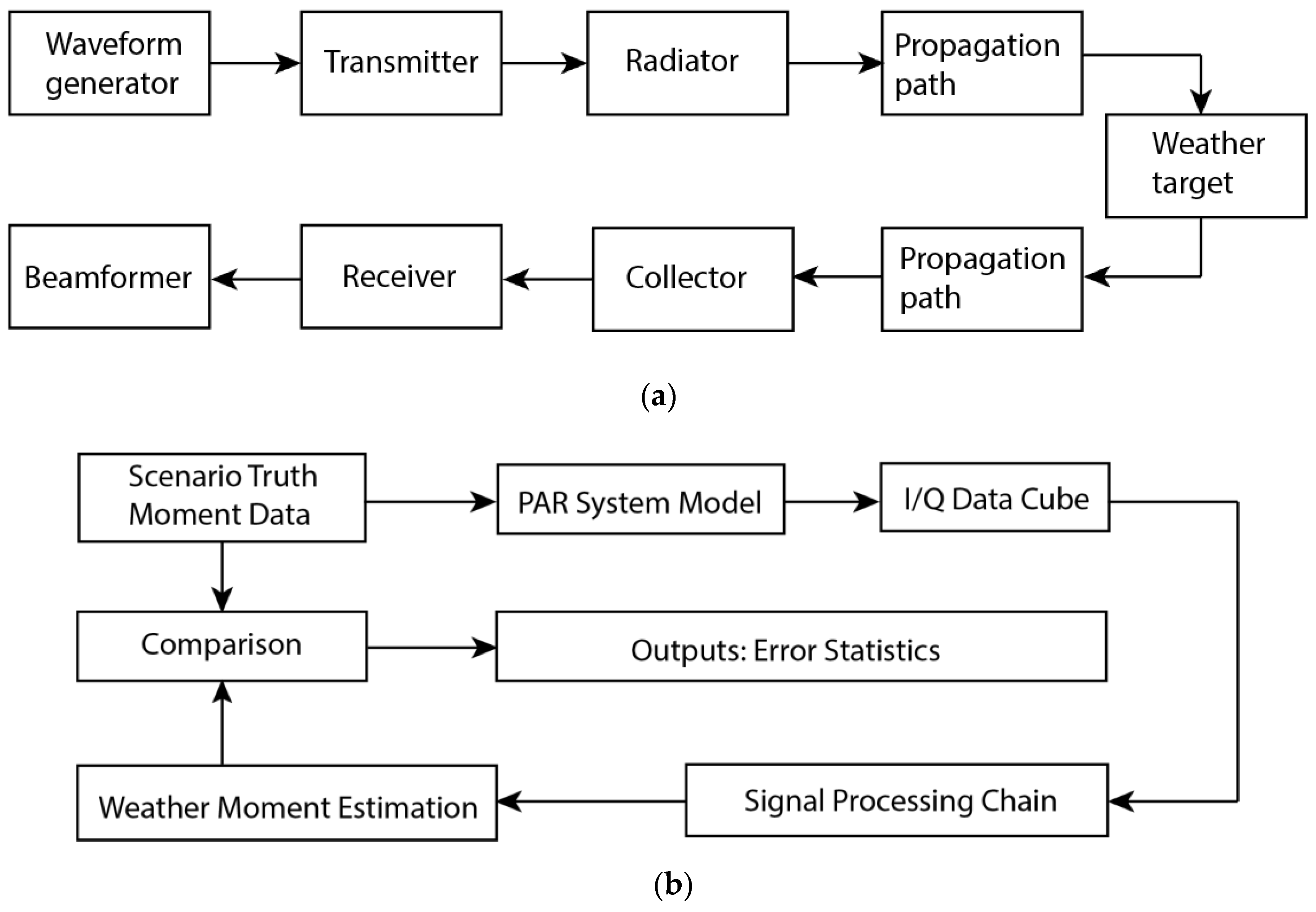 Remotesensing 11 00422 g002