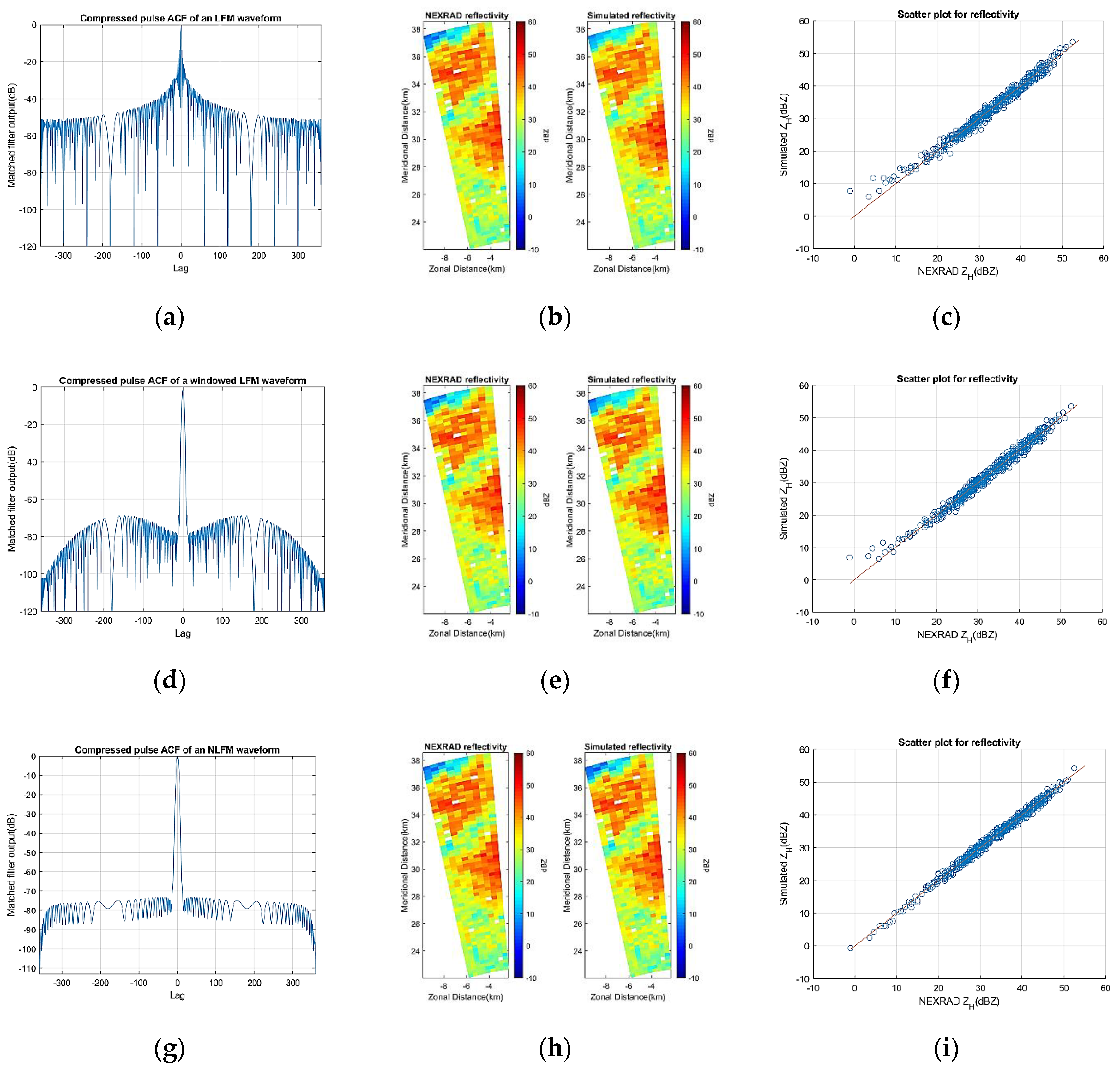 Remotesensing 11 00422 g006