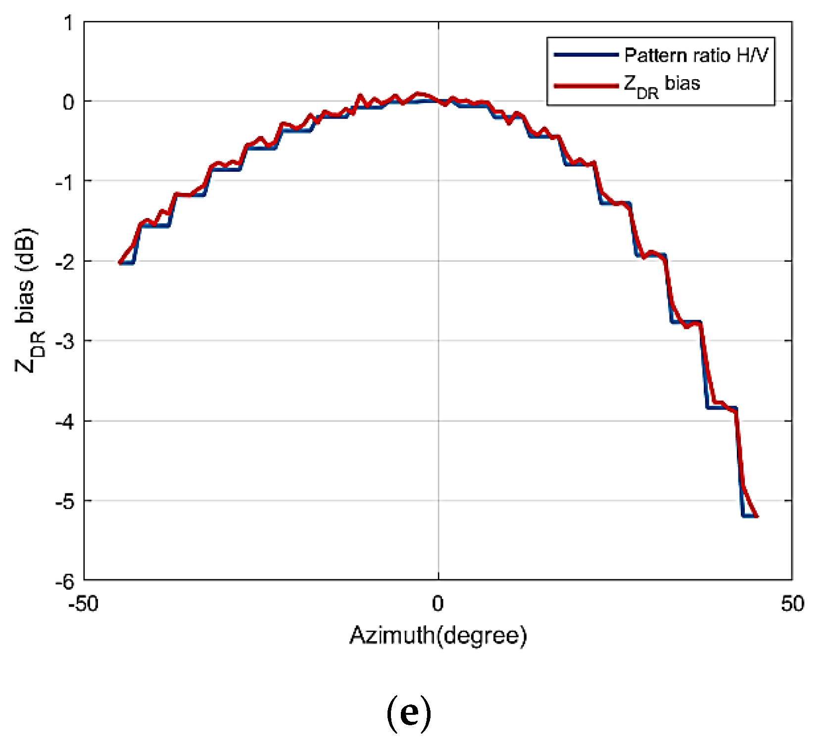 Remotesensing 11 00422 g009b