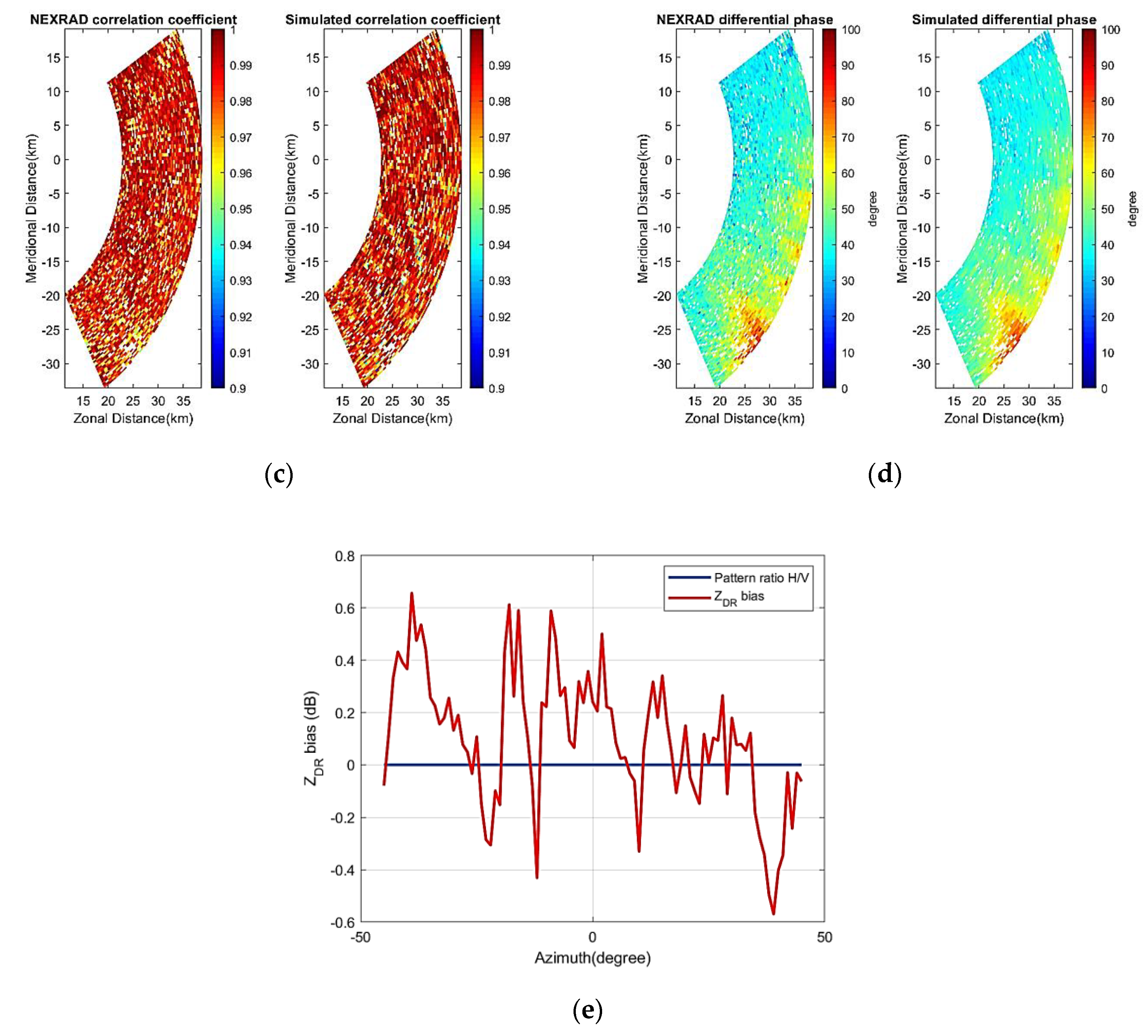 Remotesensing 11 00422 g010b