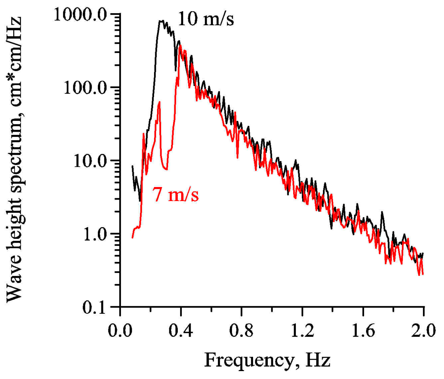 Remotesensing 11 00423 g002 Remotesensing 11 00423 g002