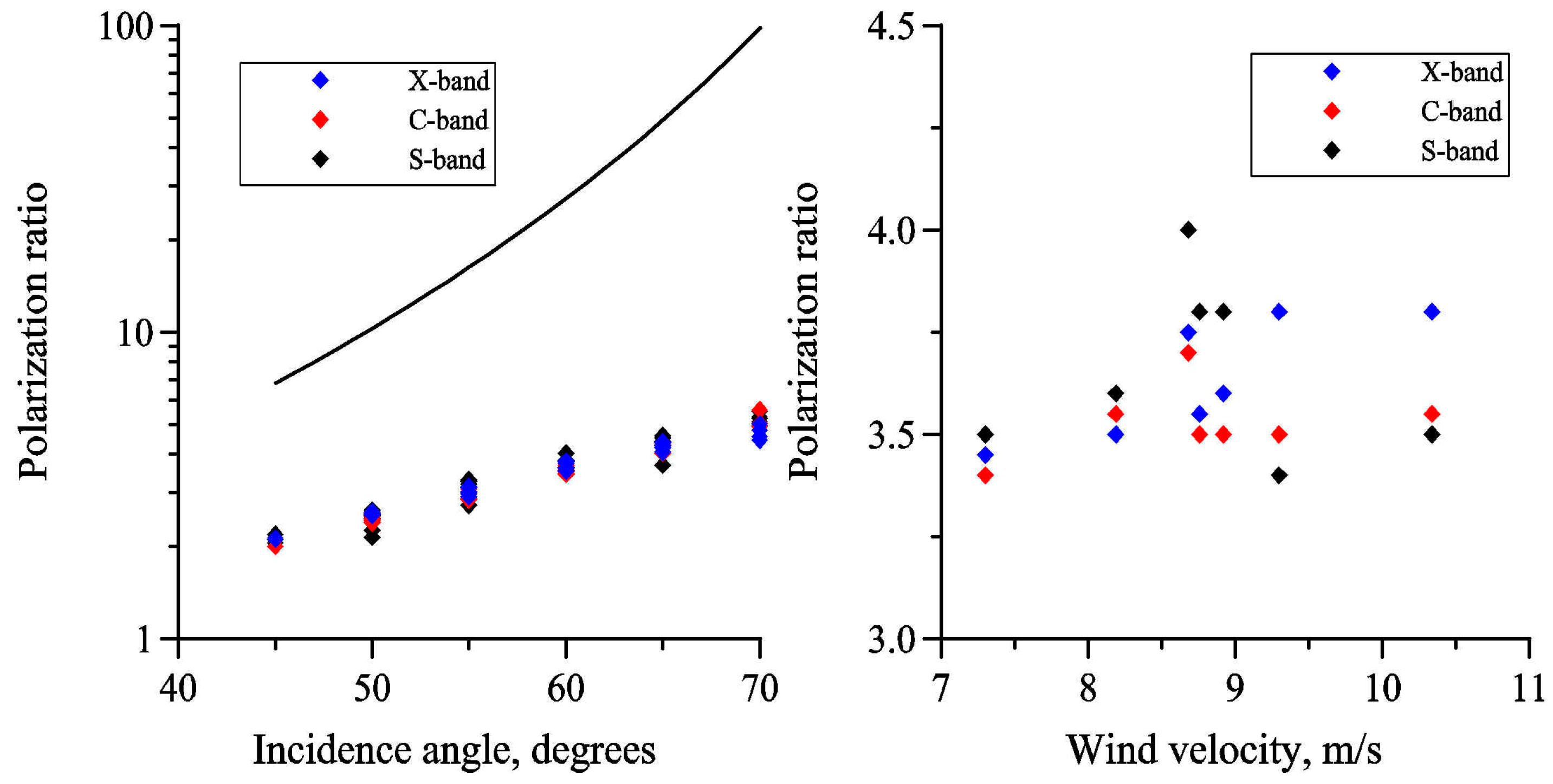 Remotesensing 11 00423 g003 Remotesensing 11 00423 g003