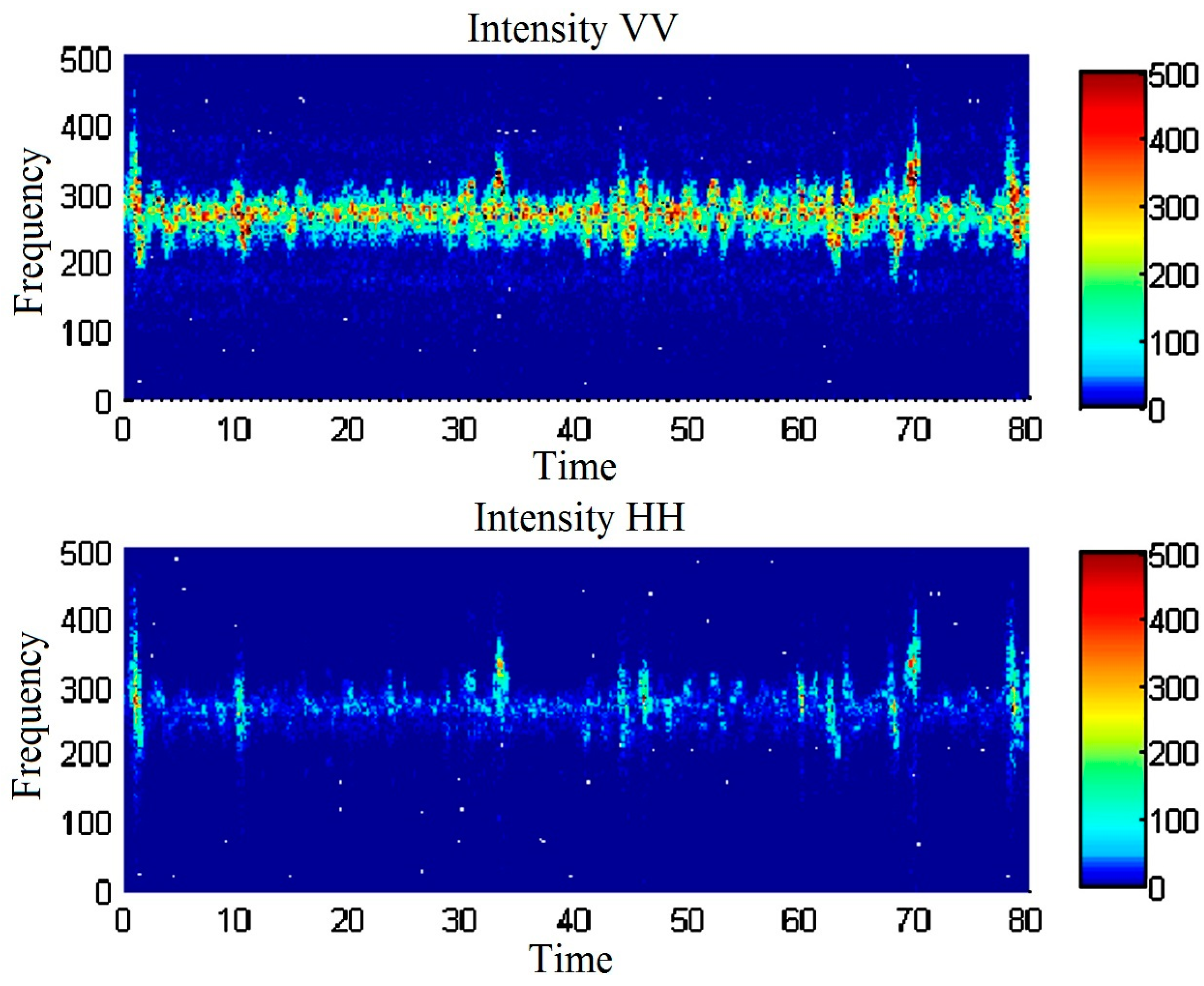 Remotesensing 11 00423 g005a Remotesensing 11 00423 g005a