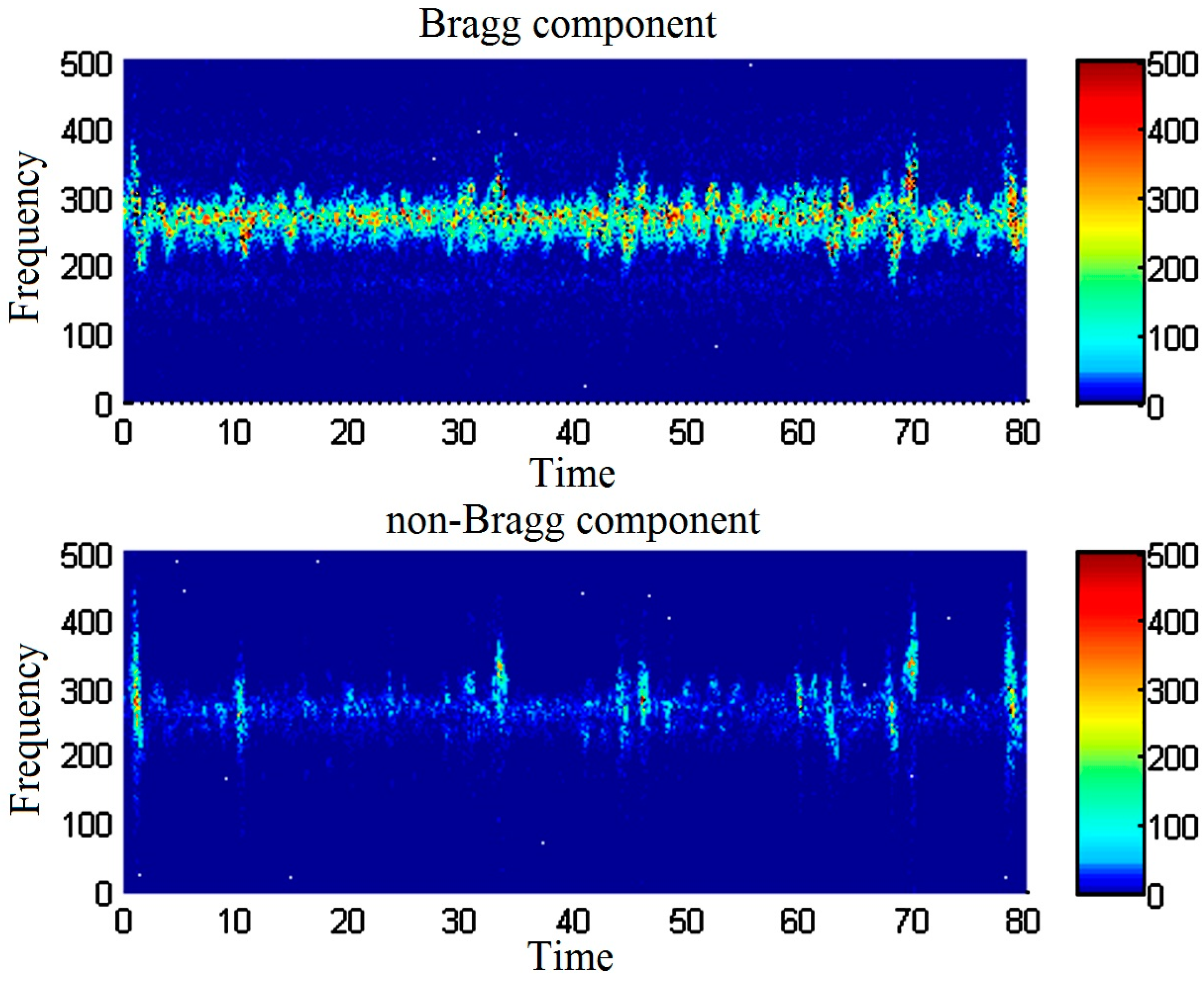 Remotesensing 11 00423 g005b Remotesensing 11 00423 g005b