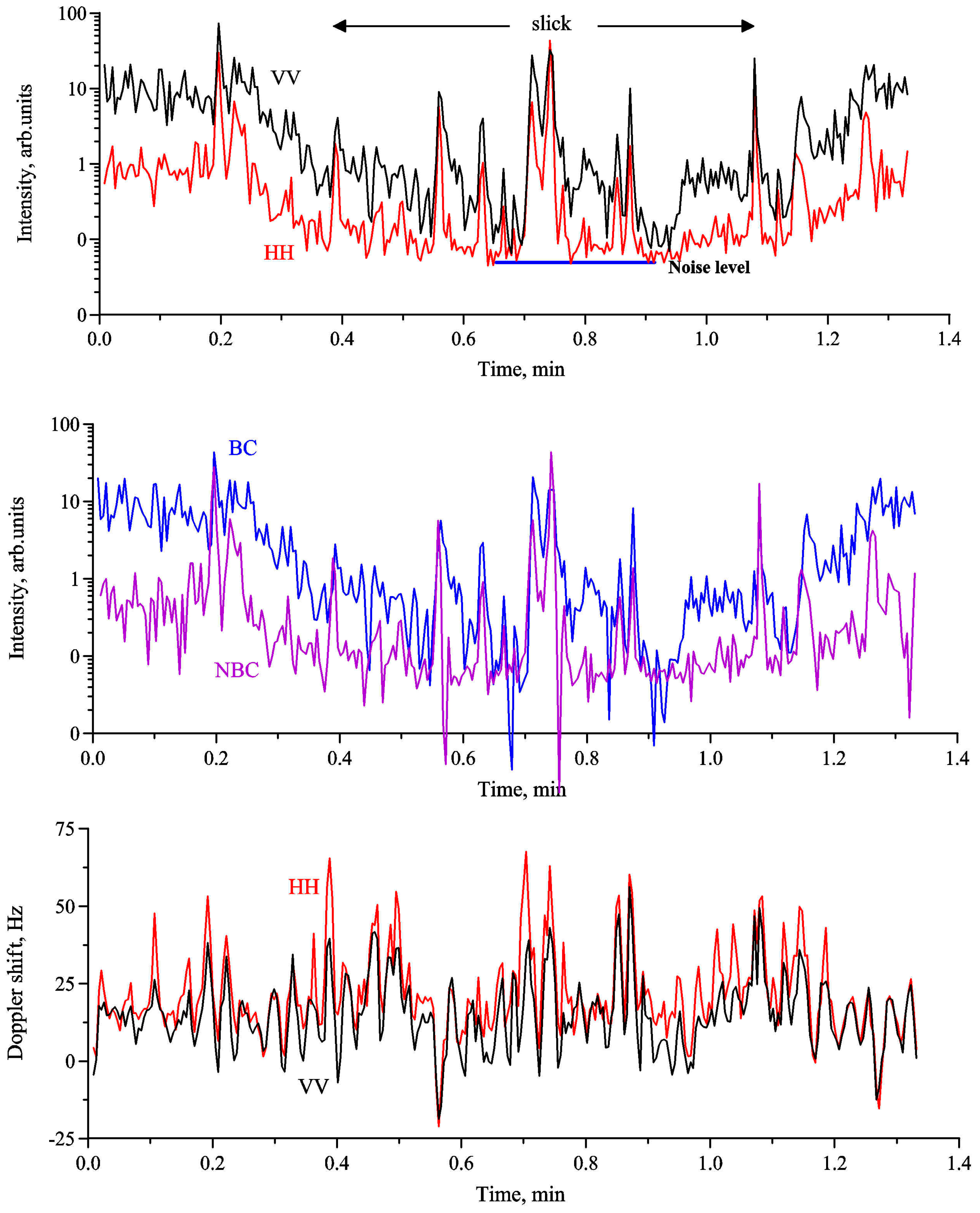 Remotesensing 11 00423 g007 Remotesensing 11 00423 g007