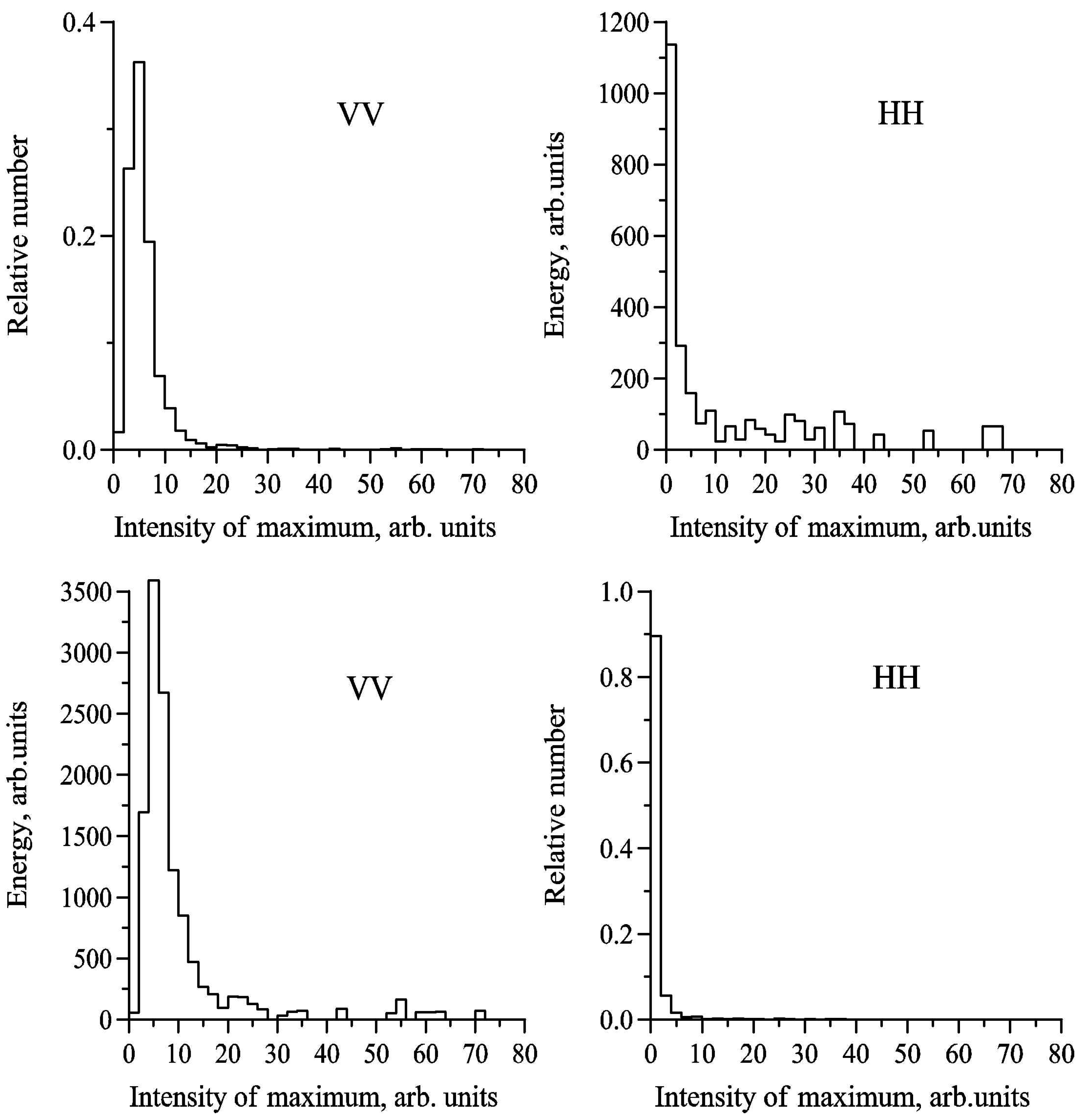 Remotesensing 11 00423 g008 Remotesensing 11 00423 g008