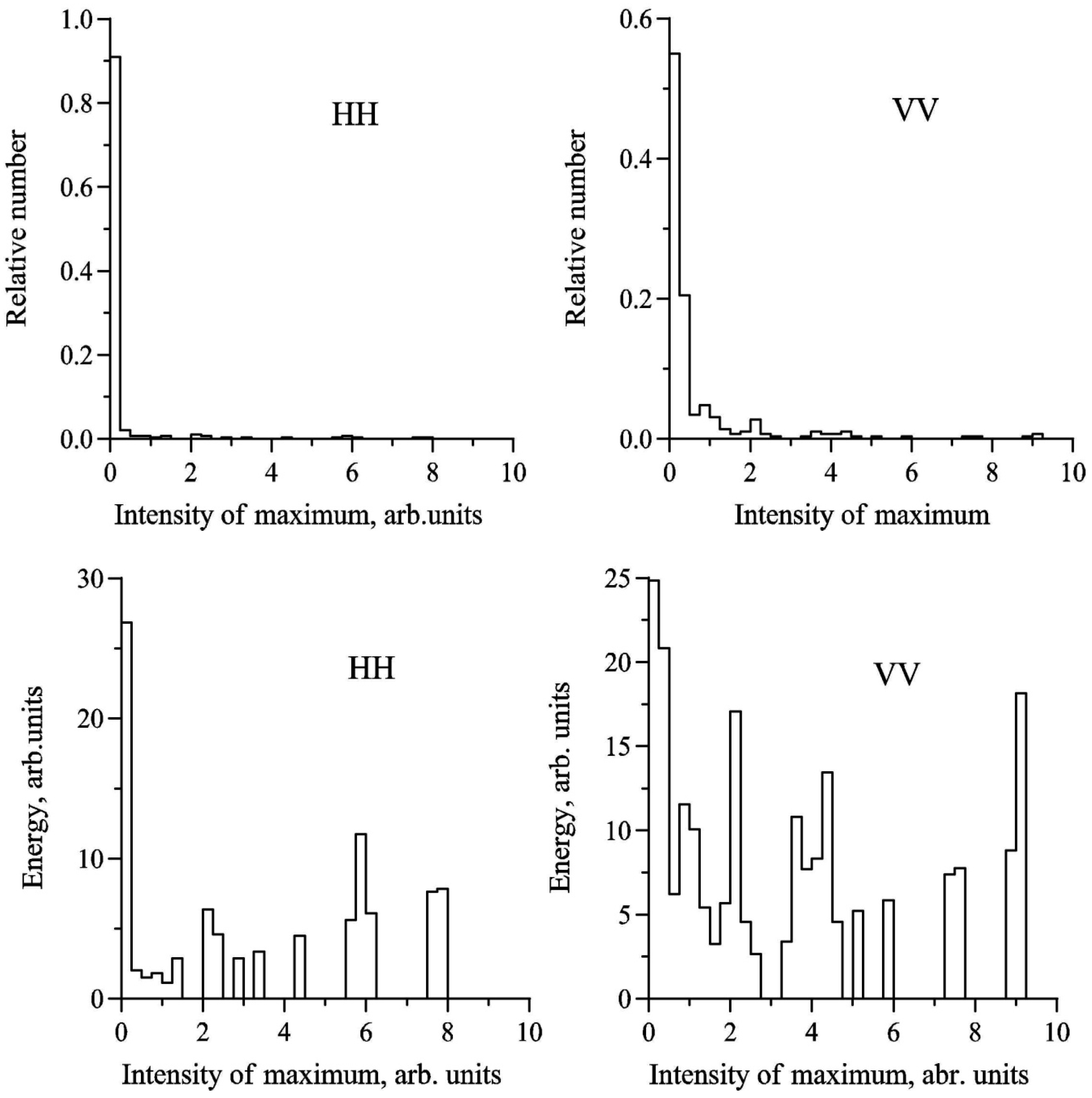 Remotesensing 11 00423 g009 Remotesensing 11 00423 g009