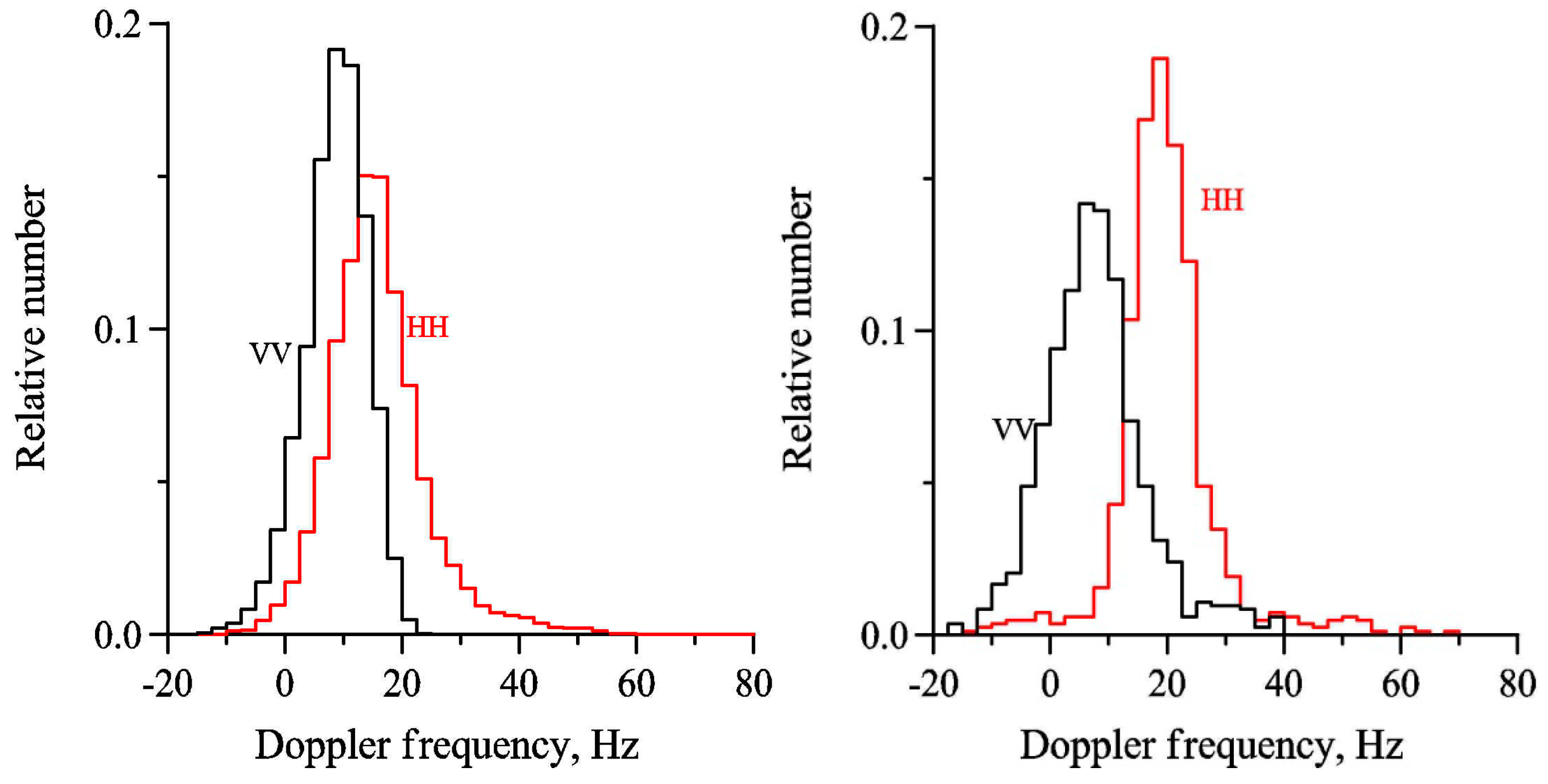 Remotesensing 11 00423 g010 Remotesensing 11 00423 g010