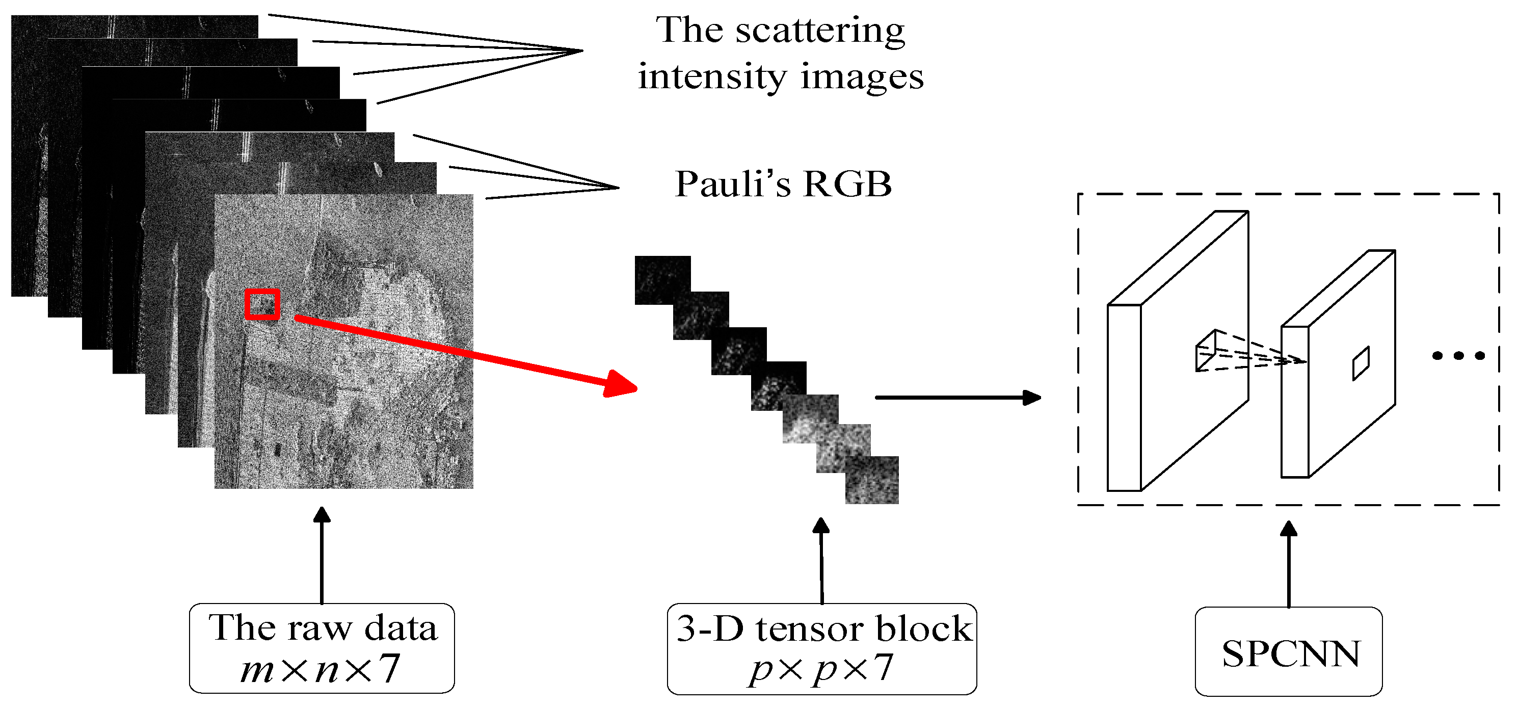 Remotesensing 11 00424 g002