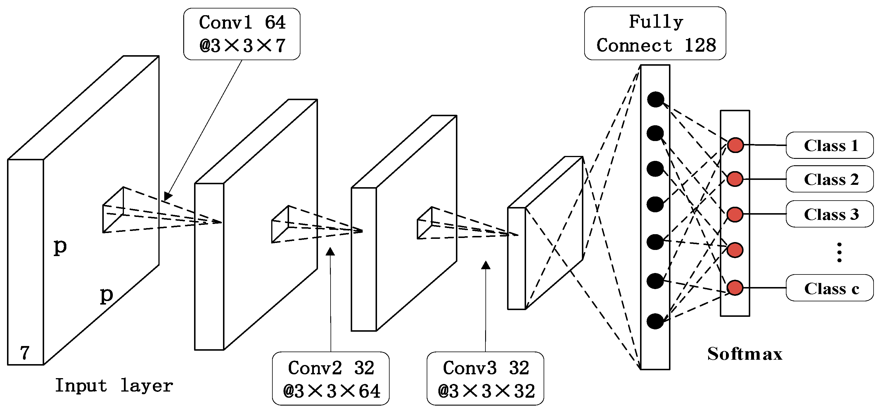 Remotesensing 11 00424 g003