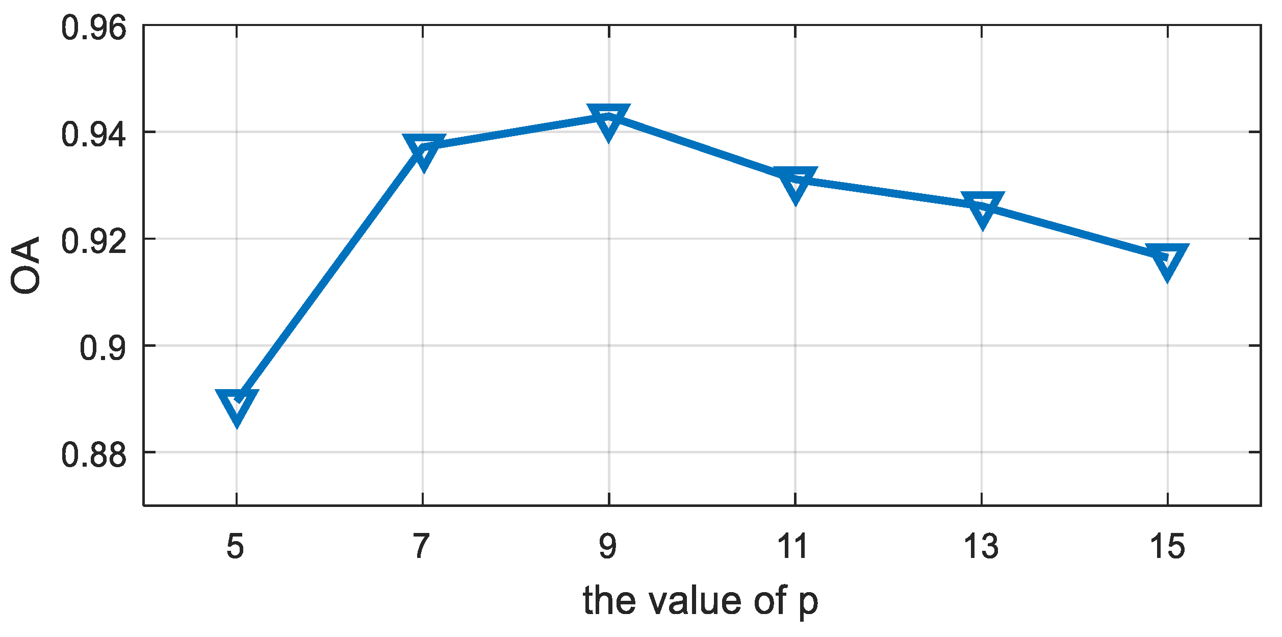 Remotesensing 11 00424 g005