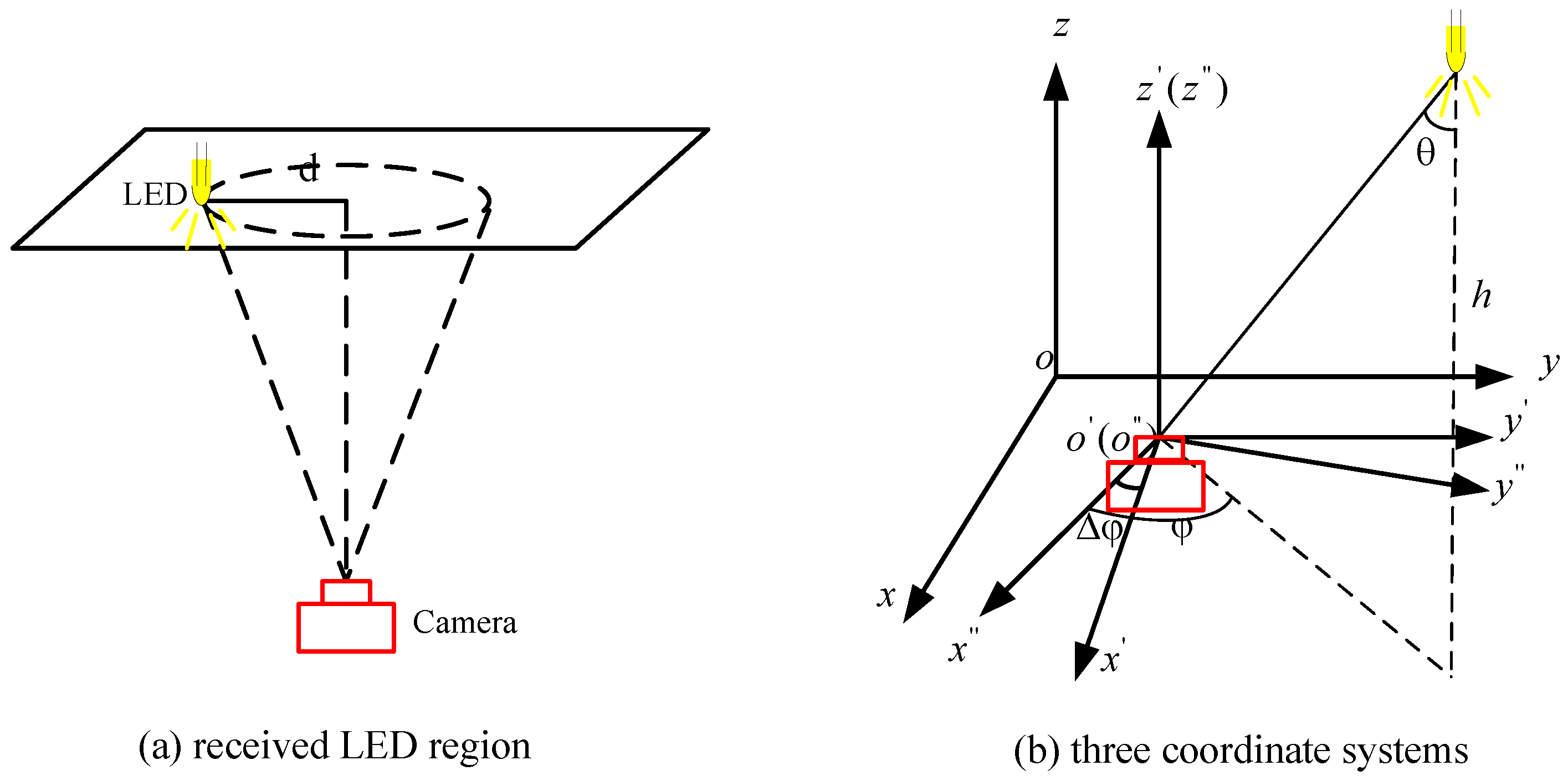 Remotesensing 11 00427 g001 Remotesensing 11 00427 g001