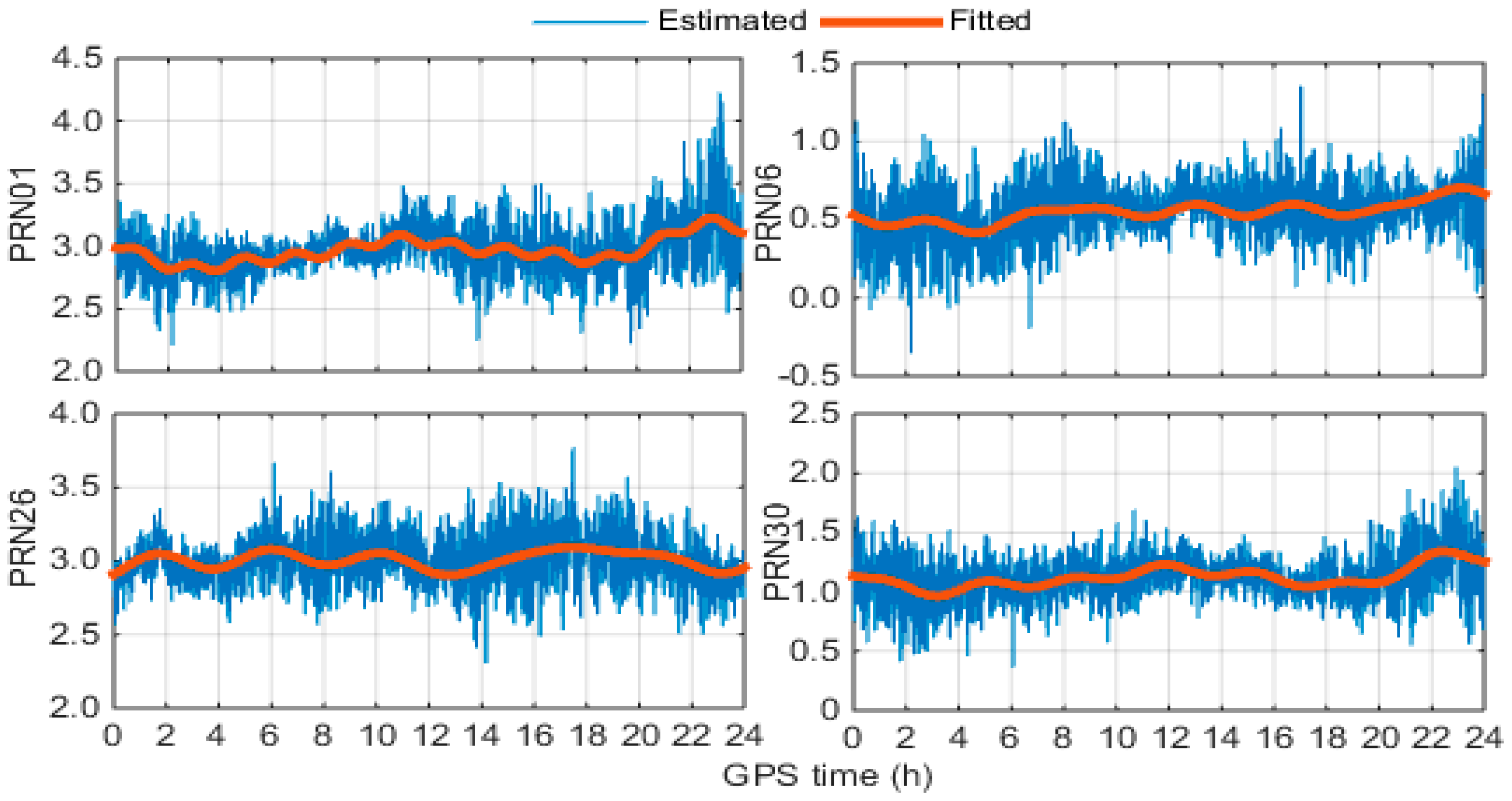 Remotesensing 11 00428 g005