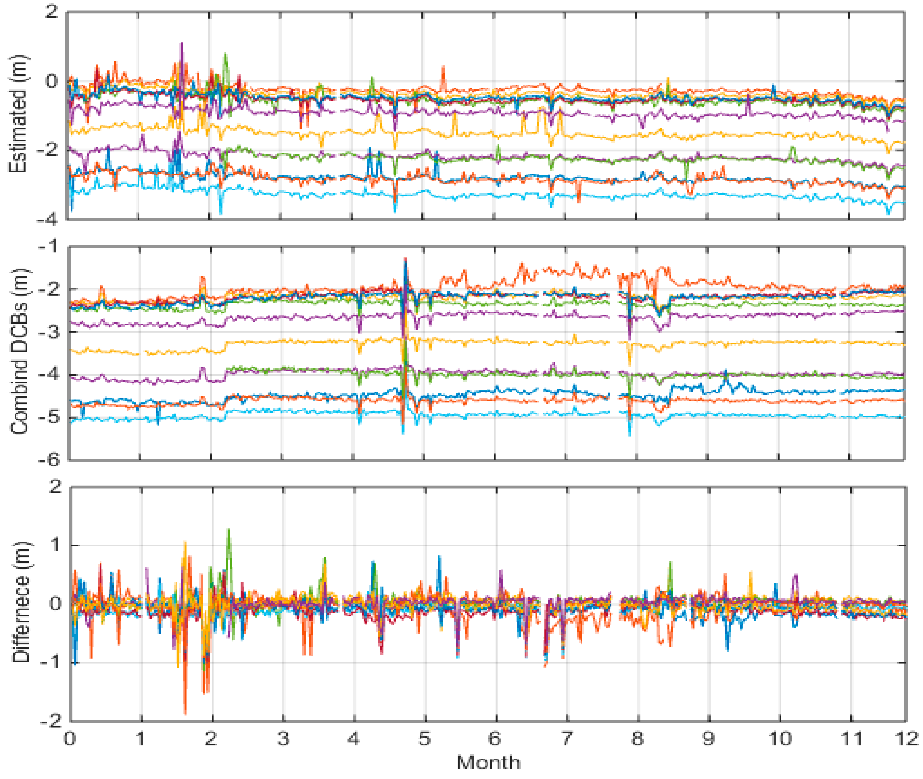 Remotesensing 11 00428 g006