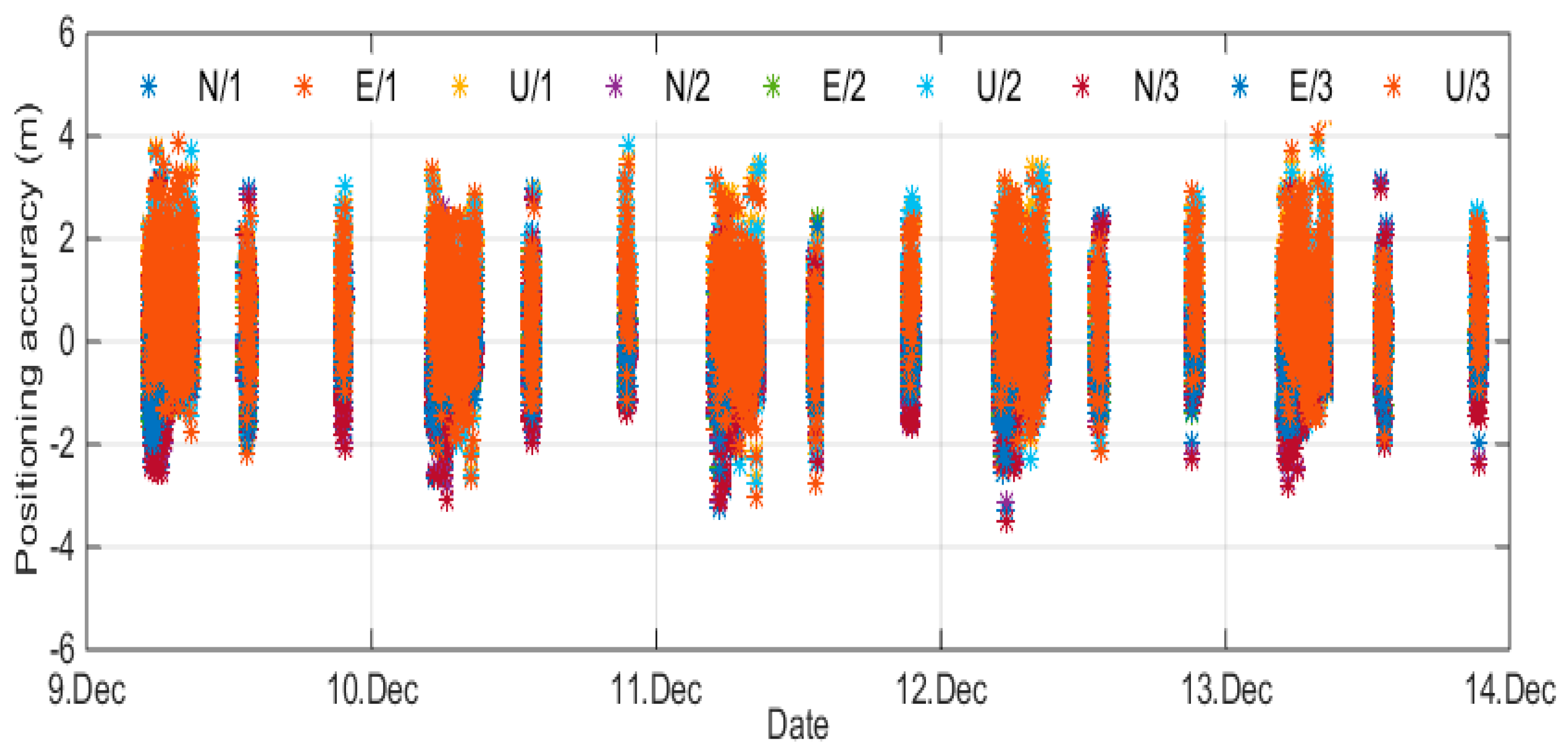 Remotesensing 11 00428 g007