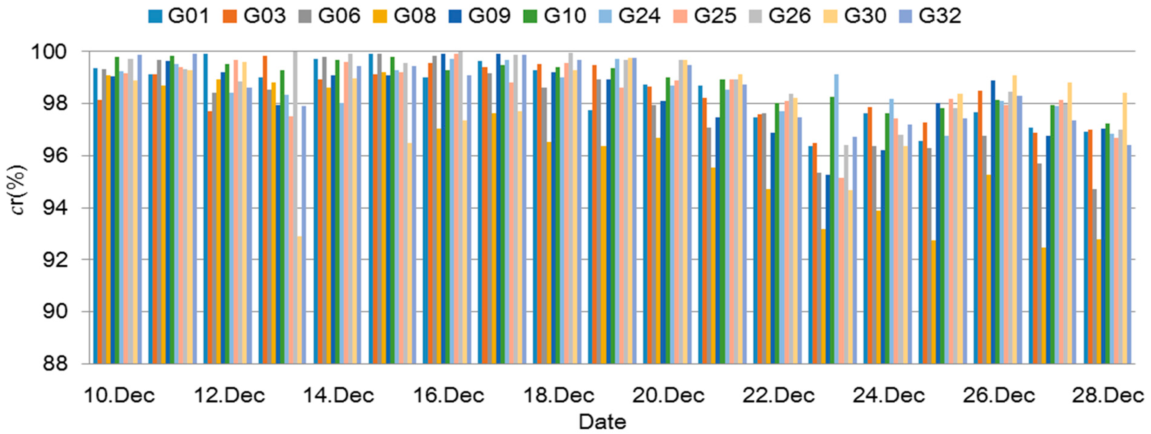 Remotesensing 11 00428 g008