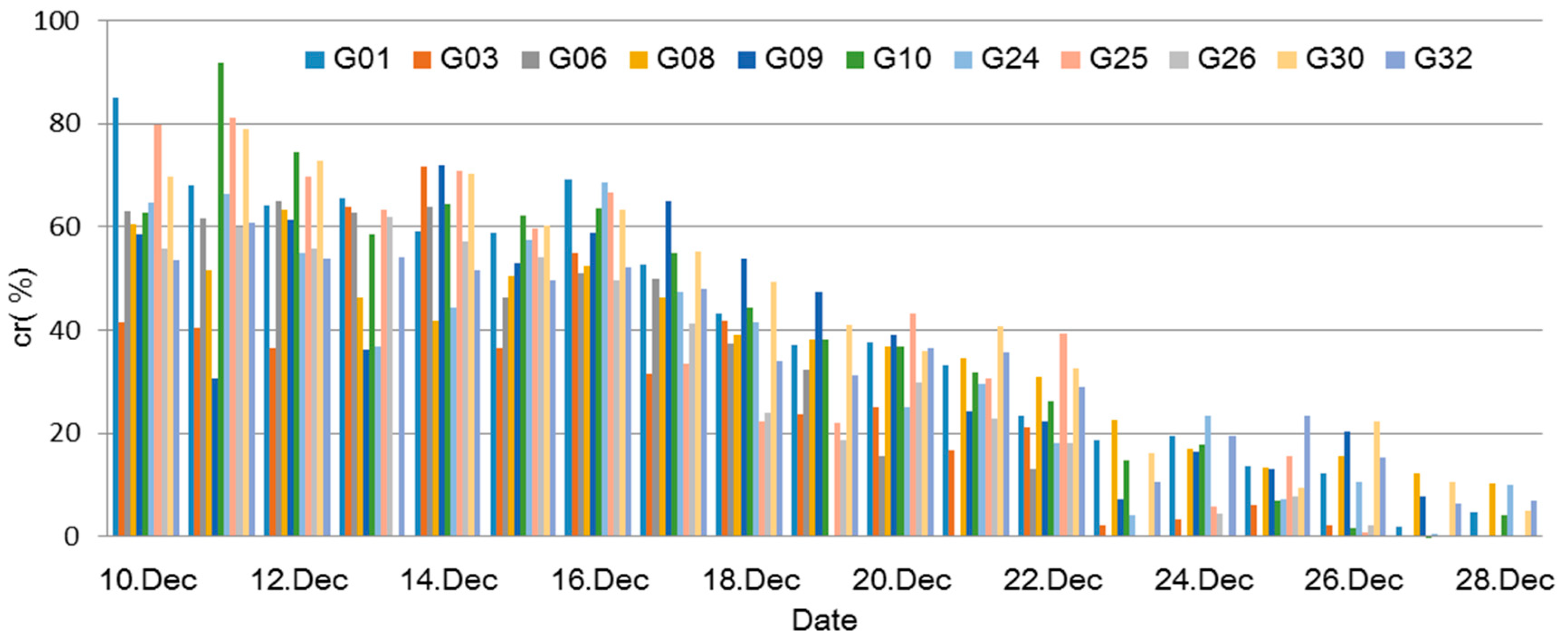 Remotesensing 11 00428 g009