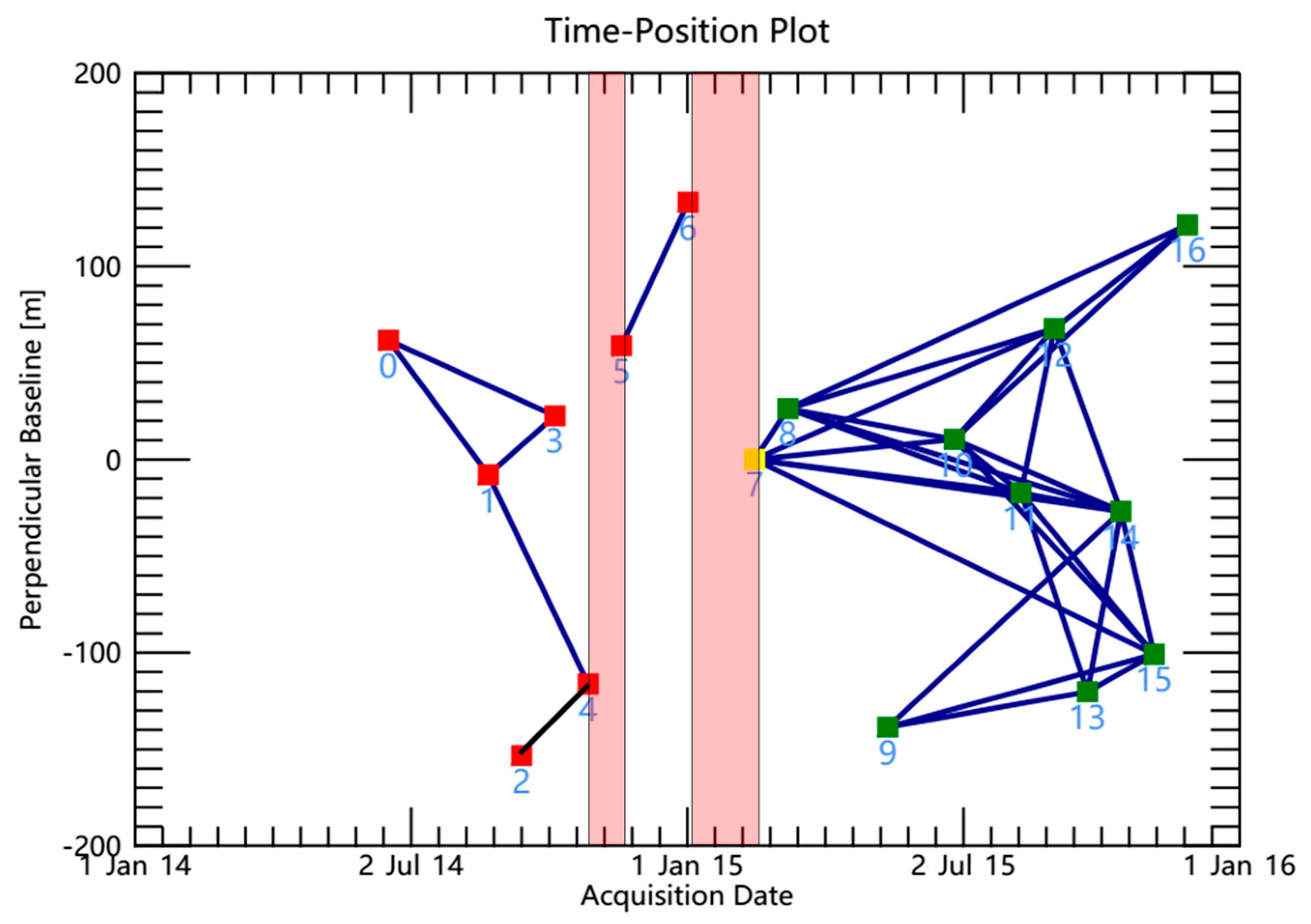 Remotesensing 11 00429 g005