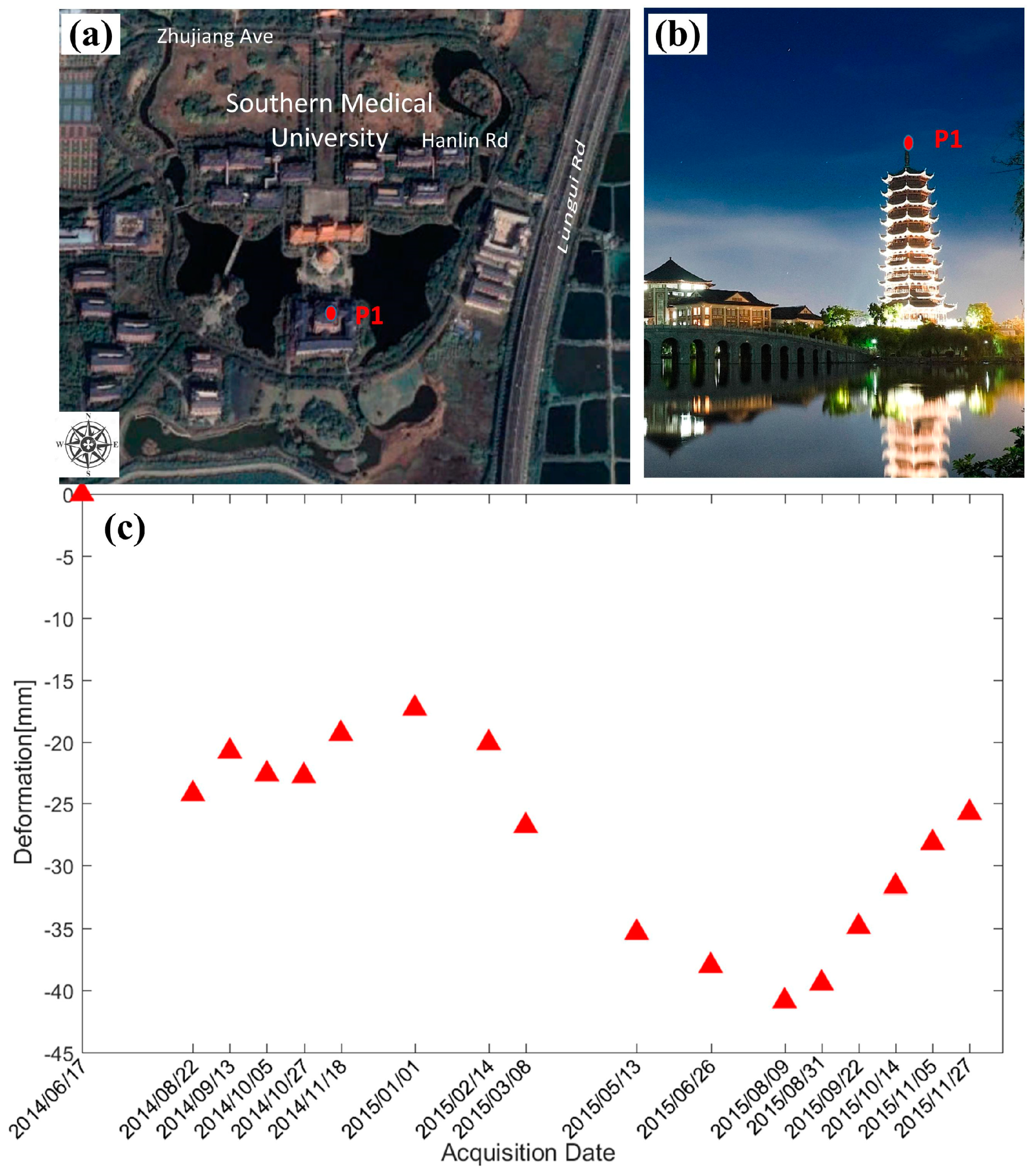 Remotesensing 11 00429 g021