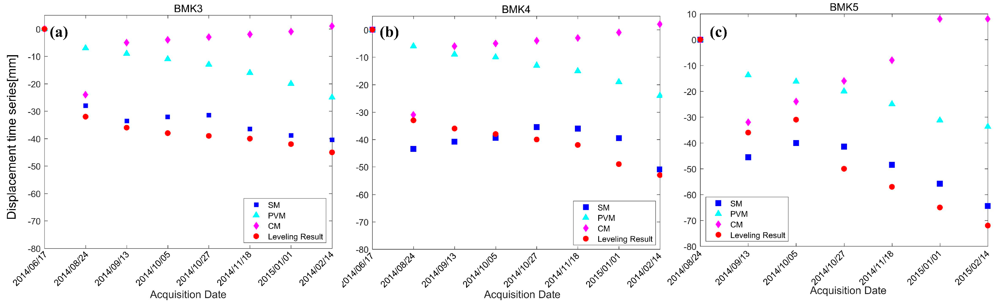 Remotesensing 11 00429 g024