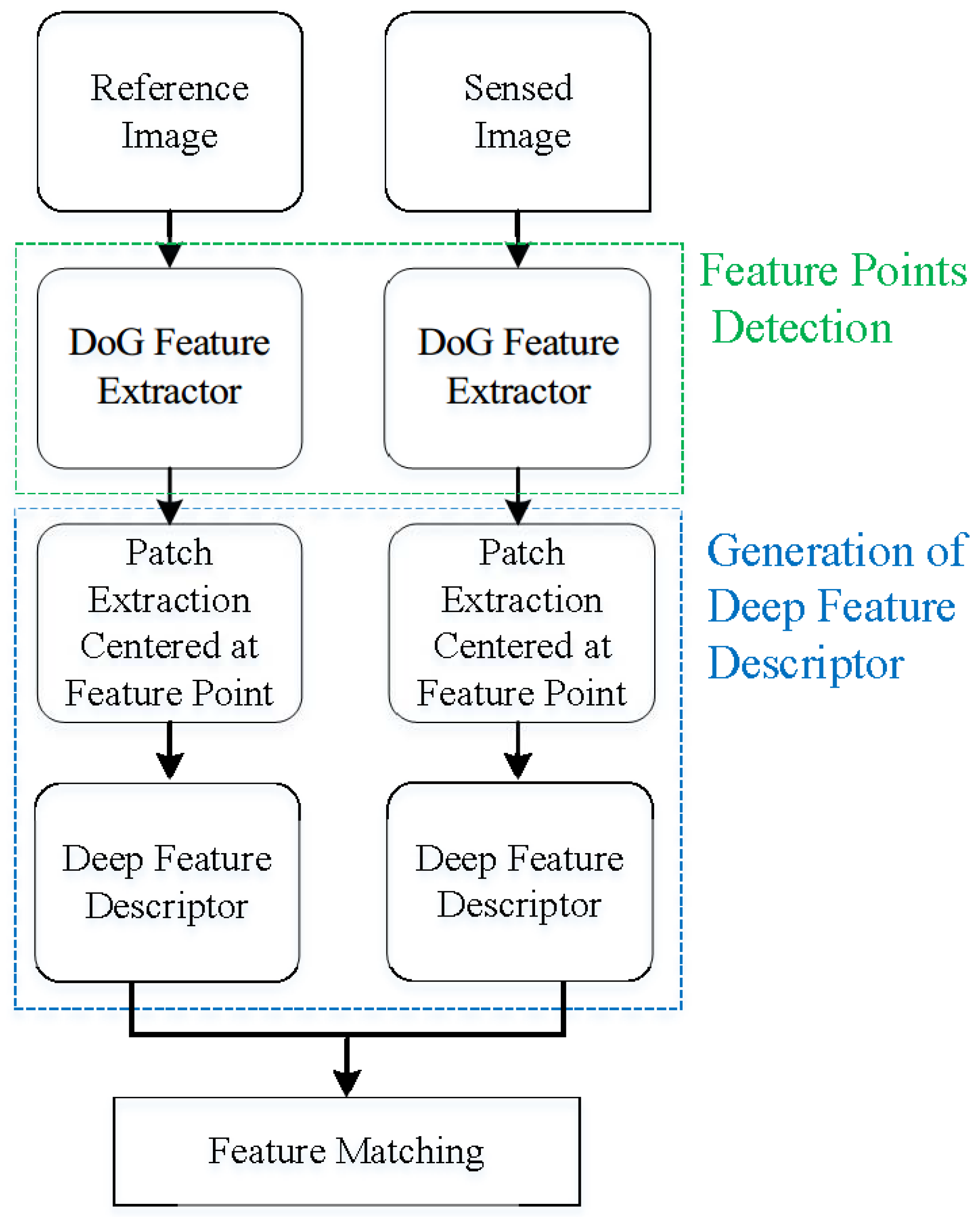 Remotesensing 11 00430 g002