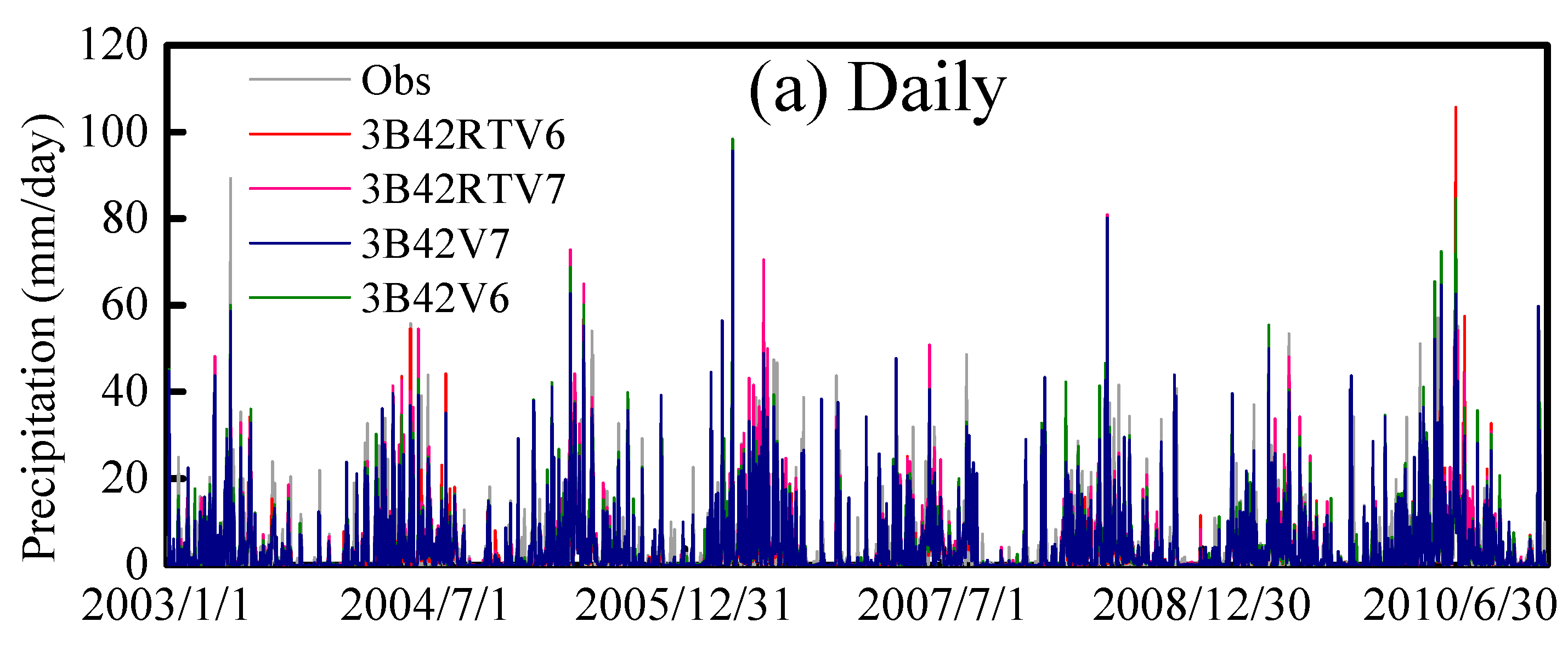 Remotesensing 11 00431 g004a