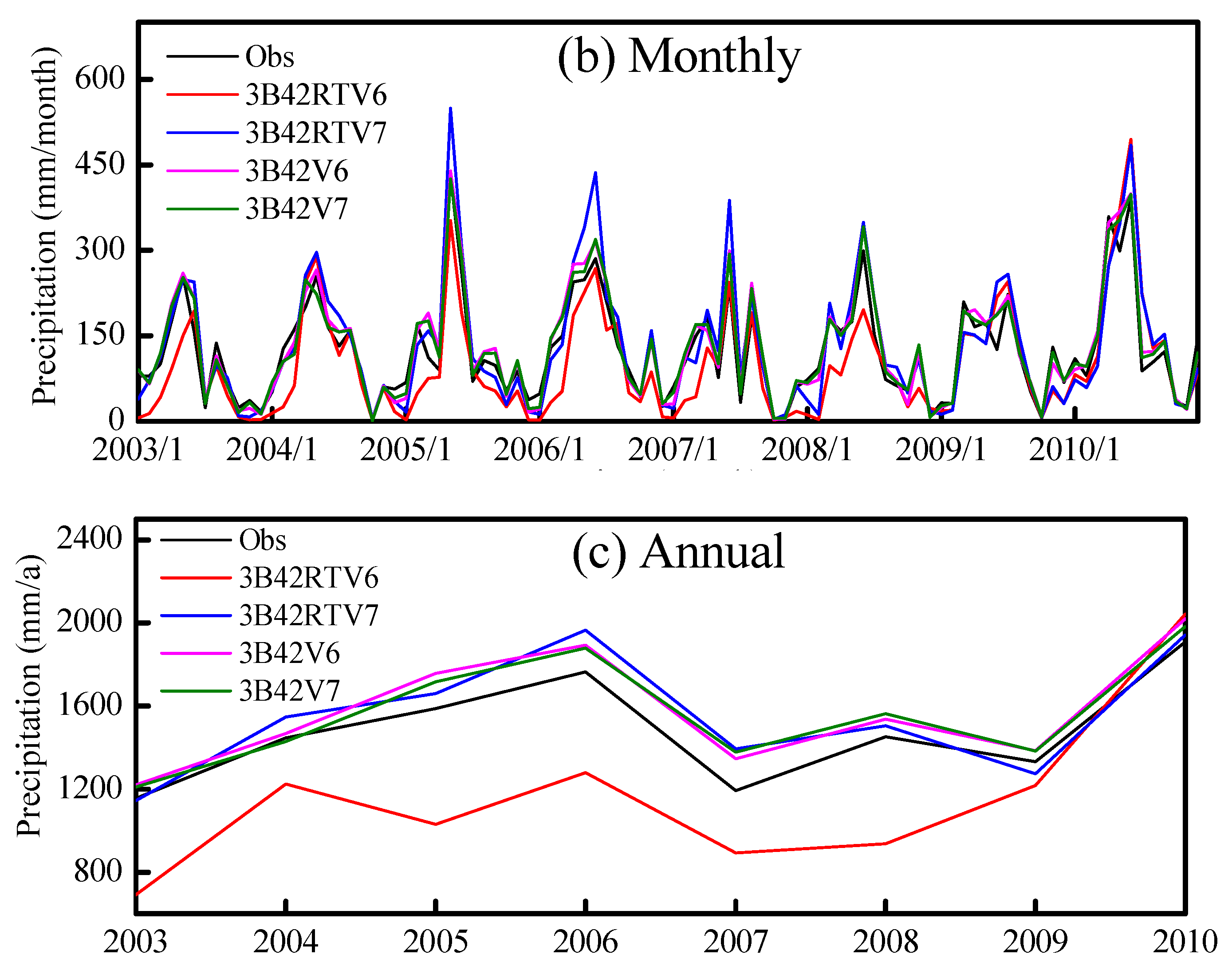 Remotesensing 11 00431 g004b